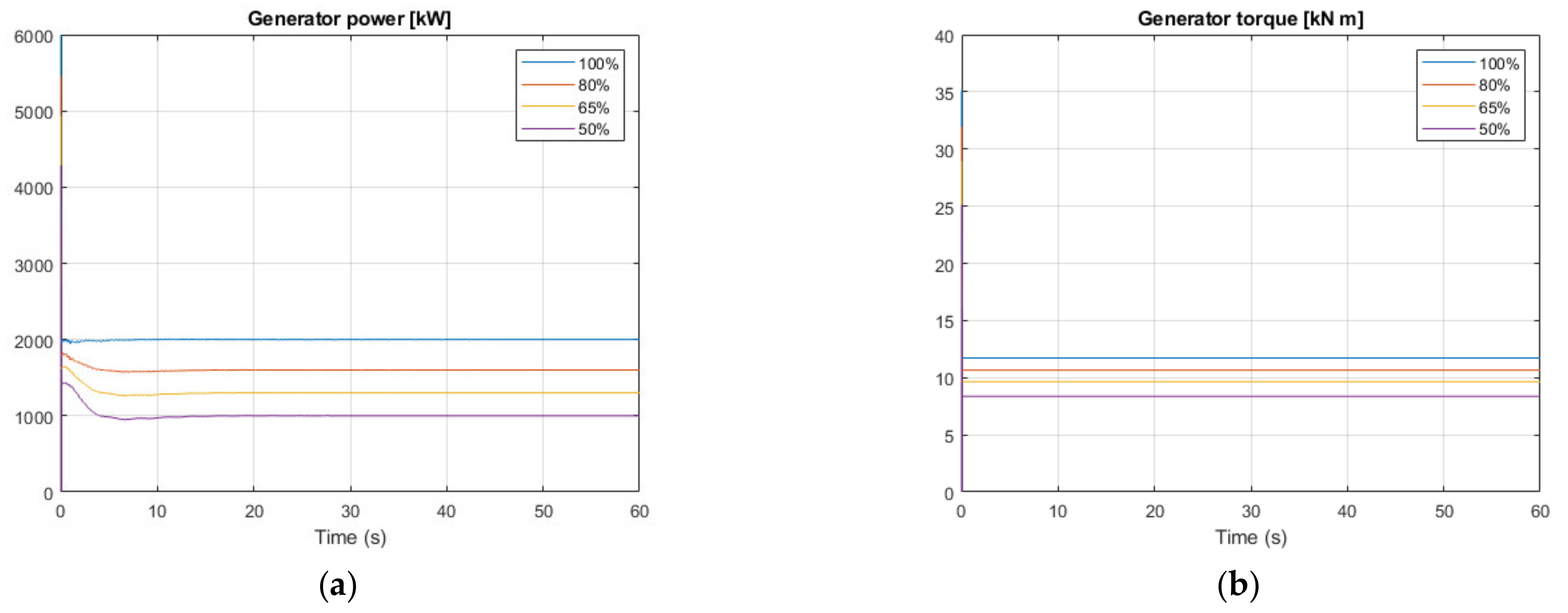 Energies 14 05167 g010a 550