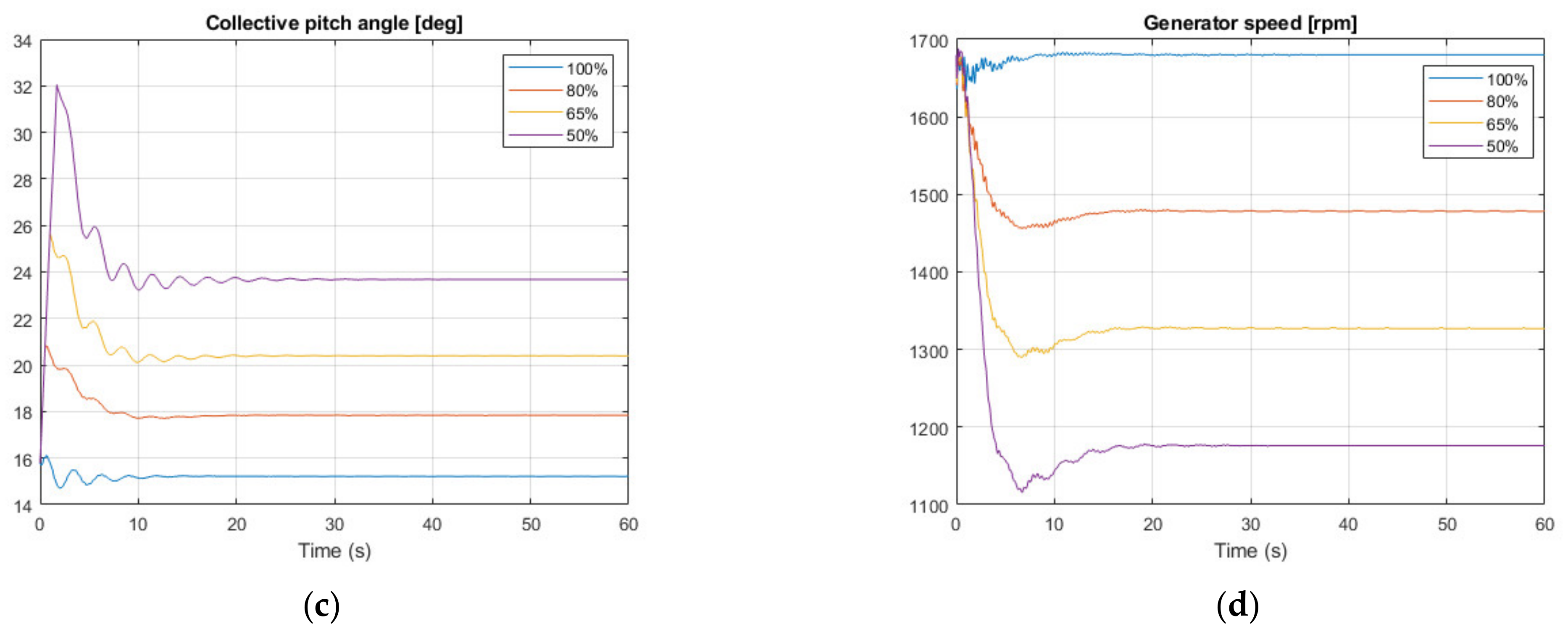 Energies 14 05167 g010b 550