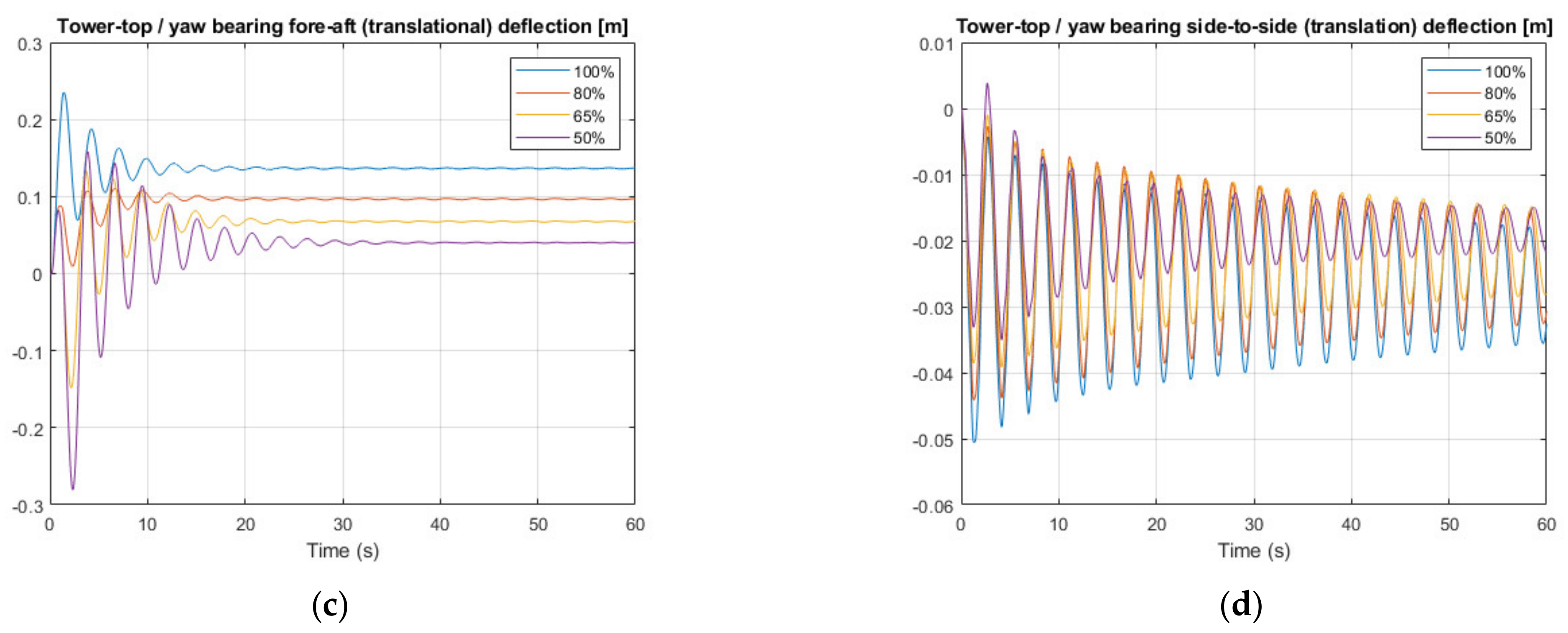 Energies 14 05167 g011b 550