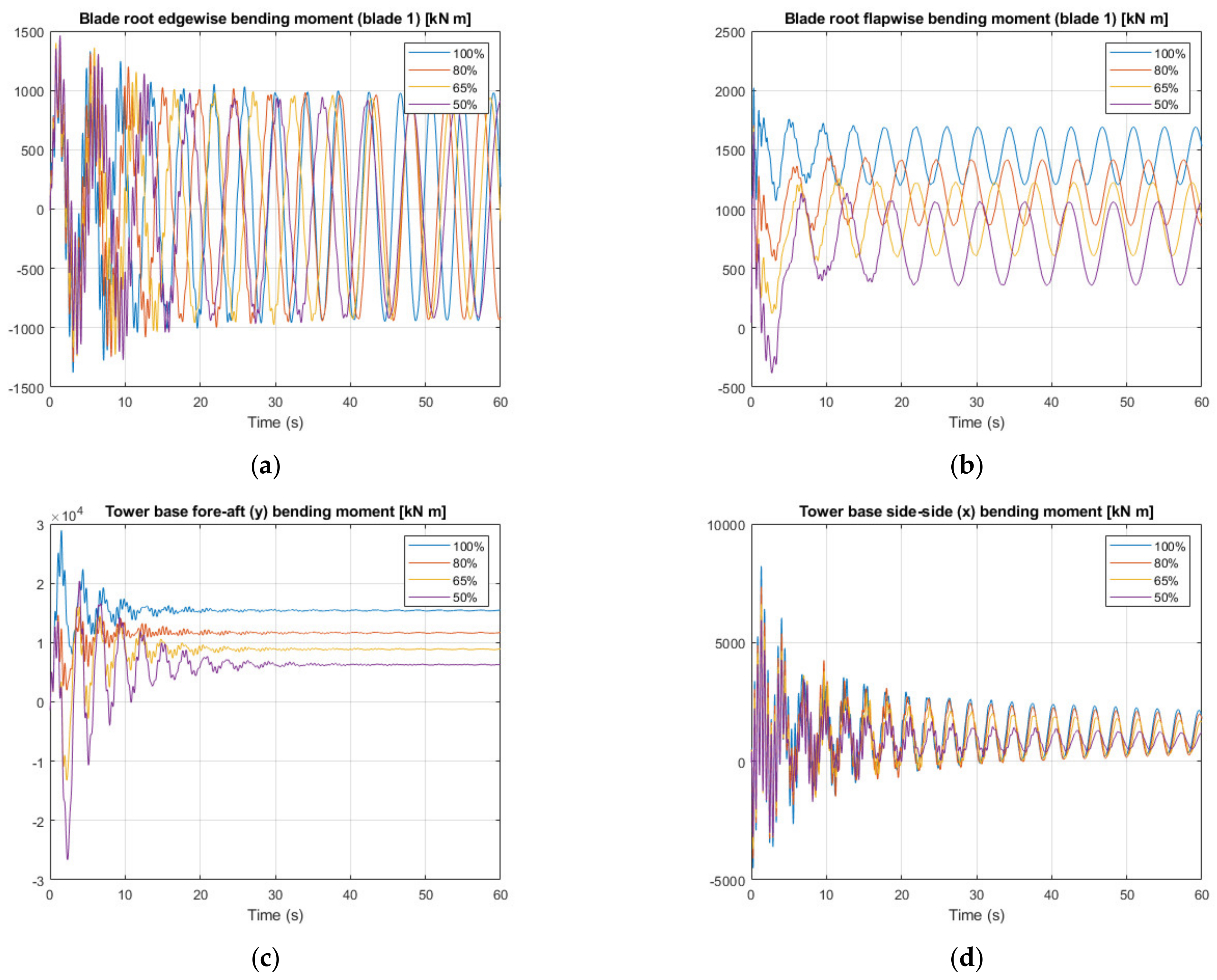 Energies 14 05167 g012 550