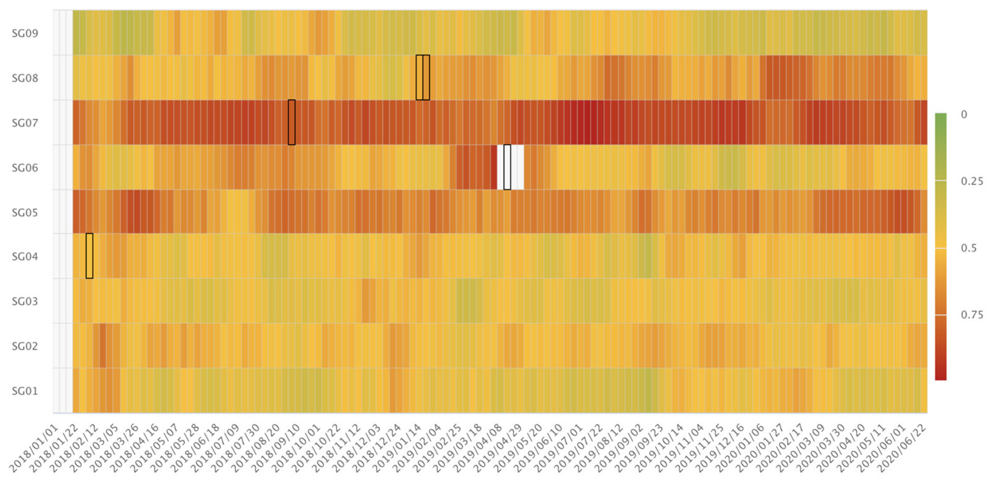 Energies 14 05167 g013 550