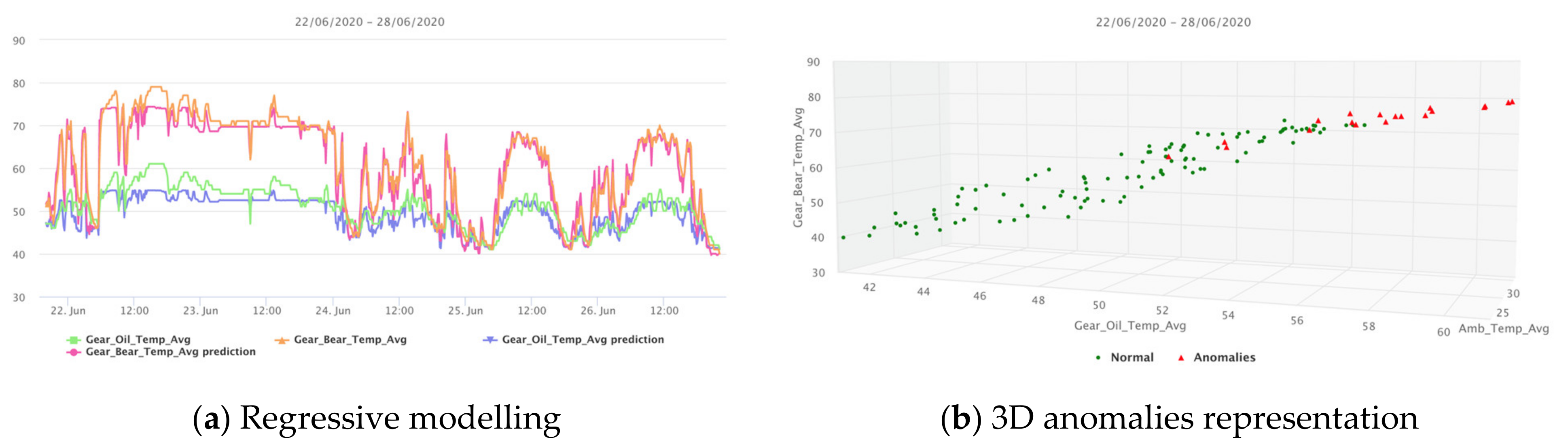 Energies 14 05167 g014 550