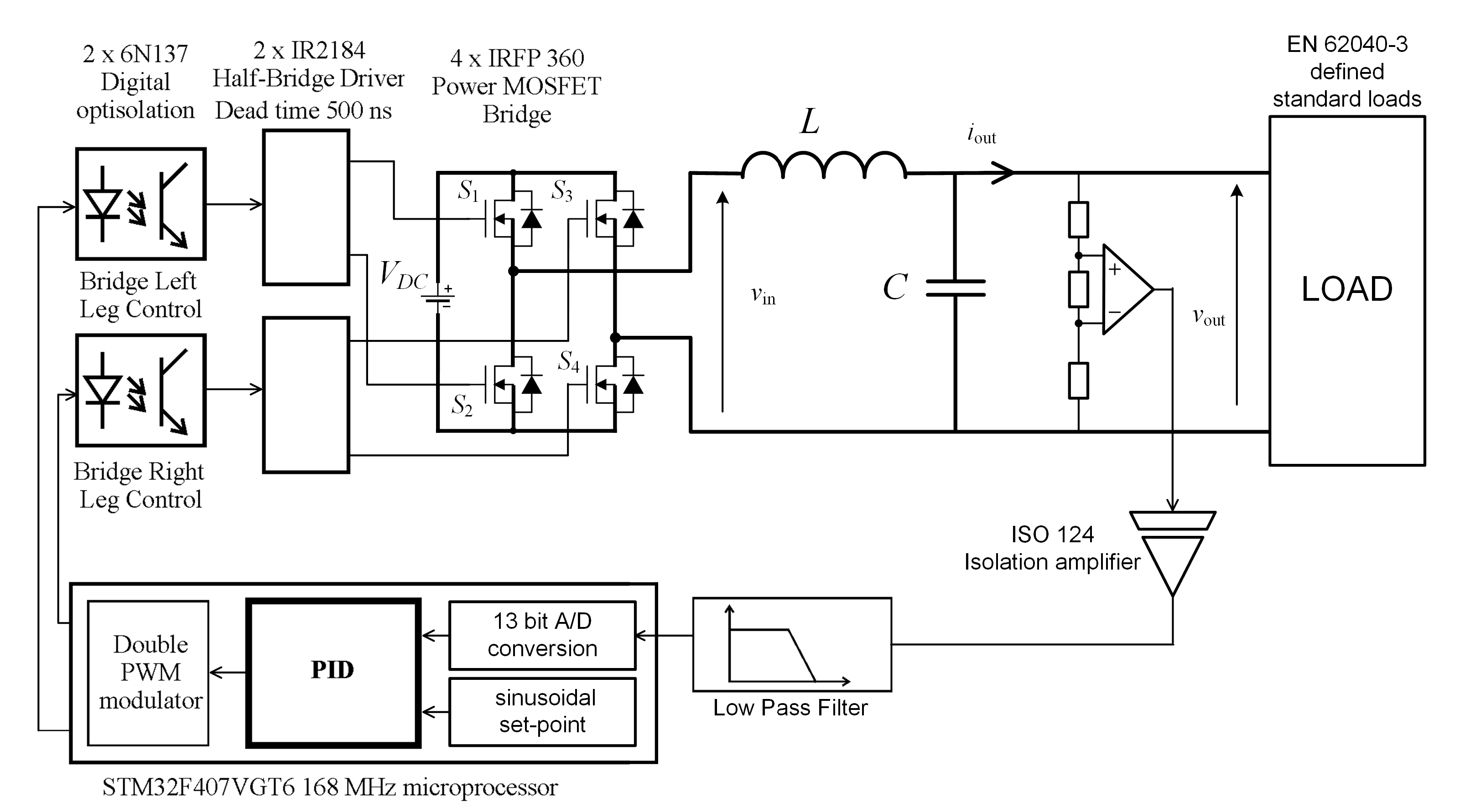 Energies 14 05170 g001 550
