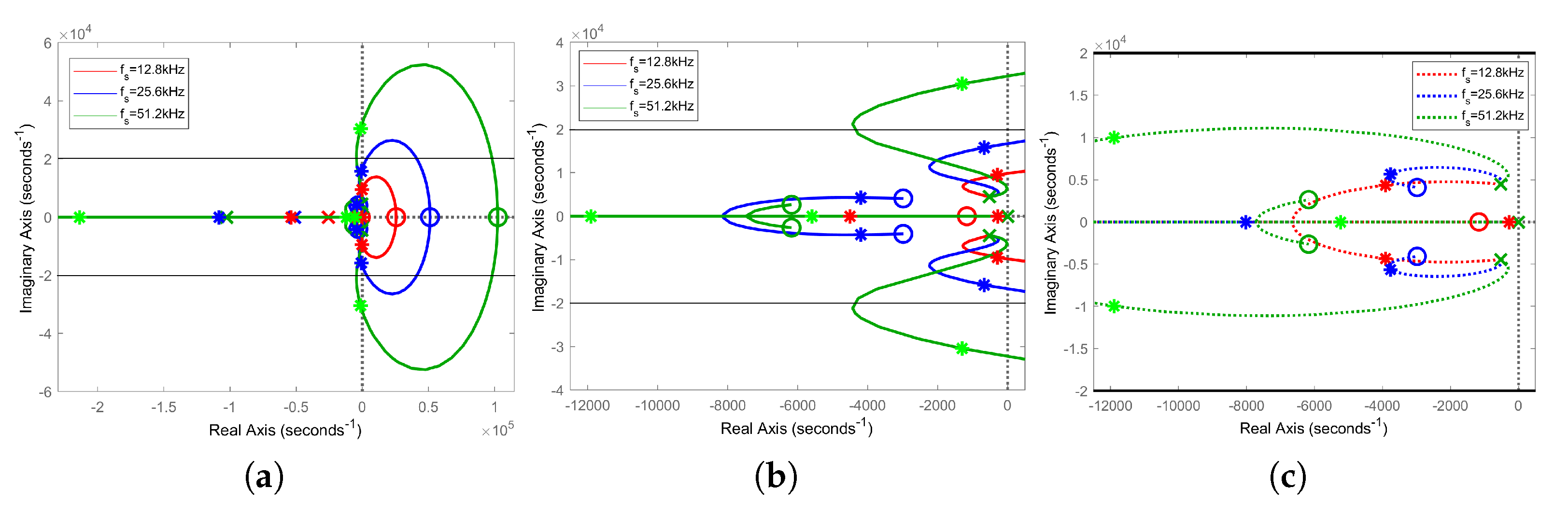 Energies 14 05170 g012 550