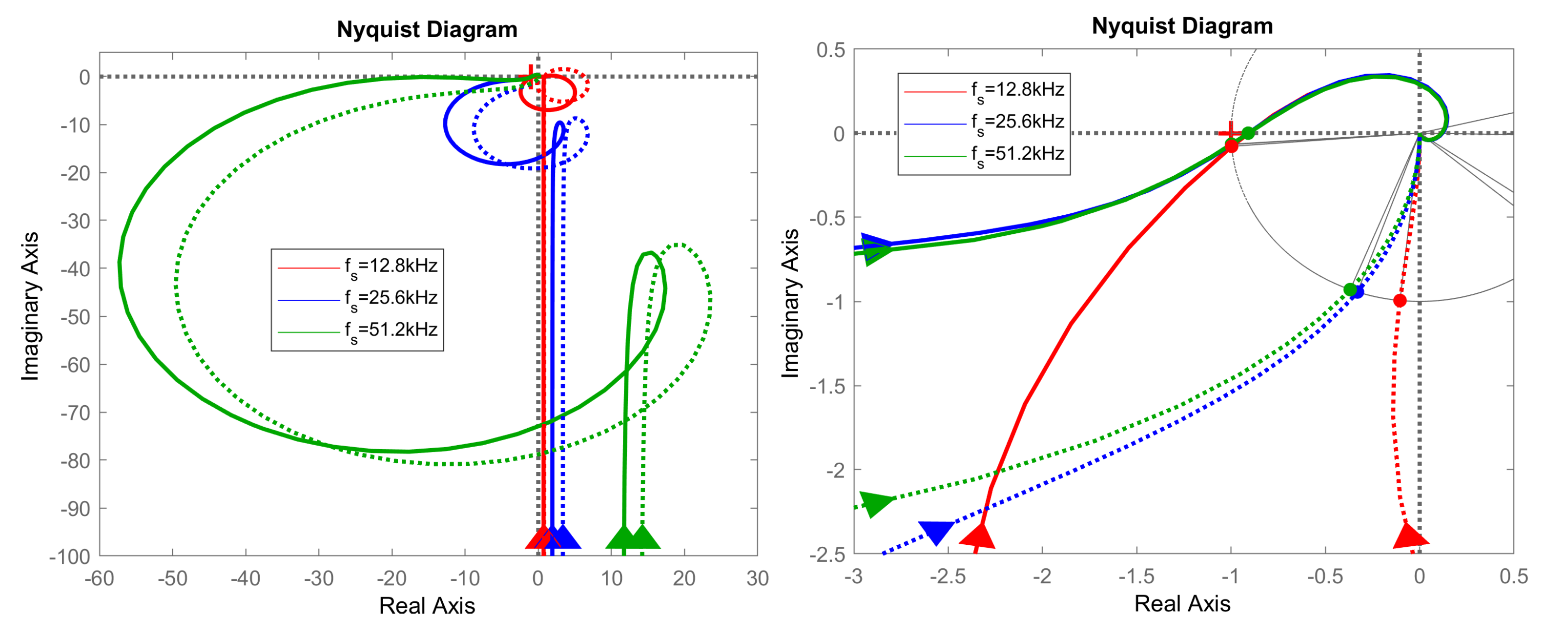 Energies 14 05170 g014 550
