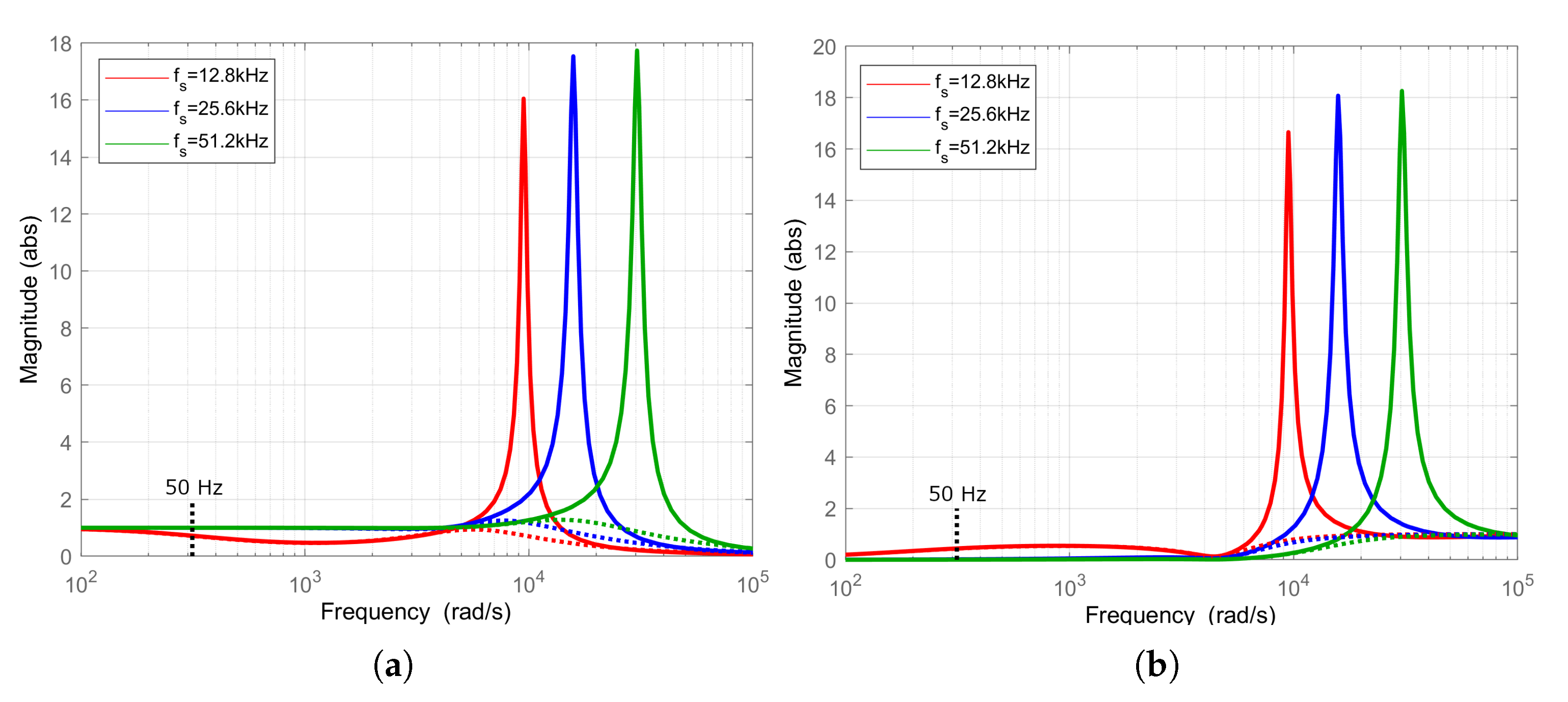 Energies 14 05170 g015 550