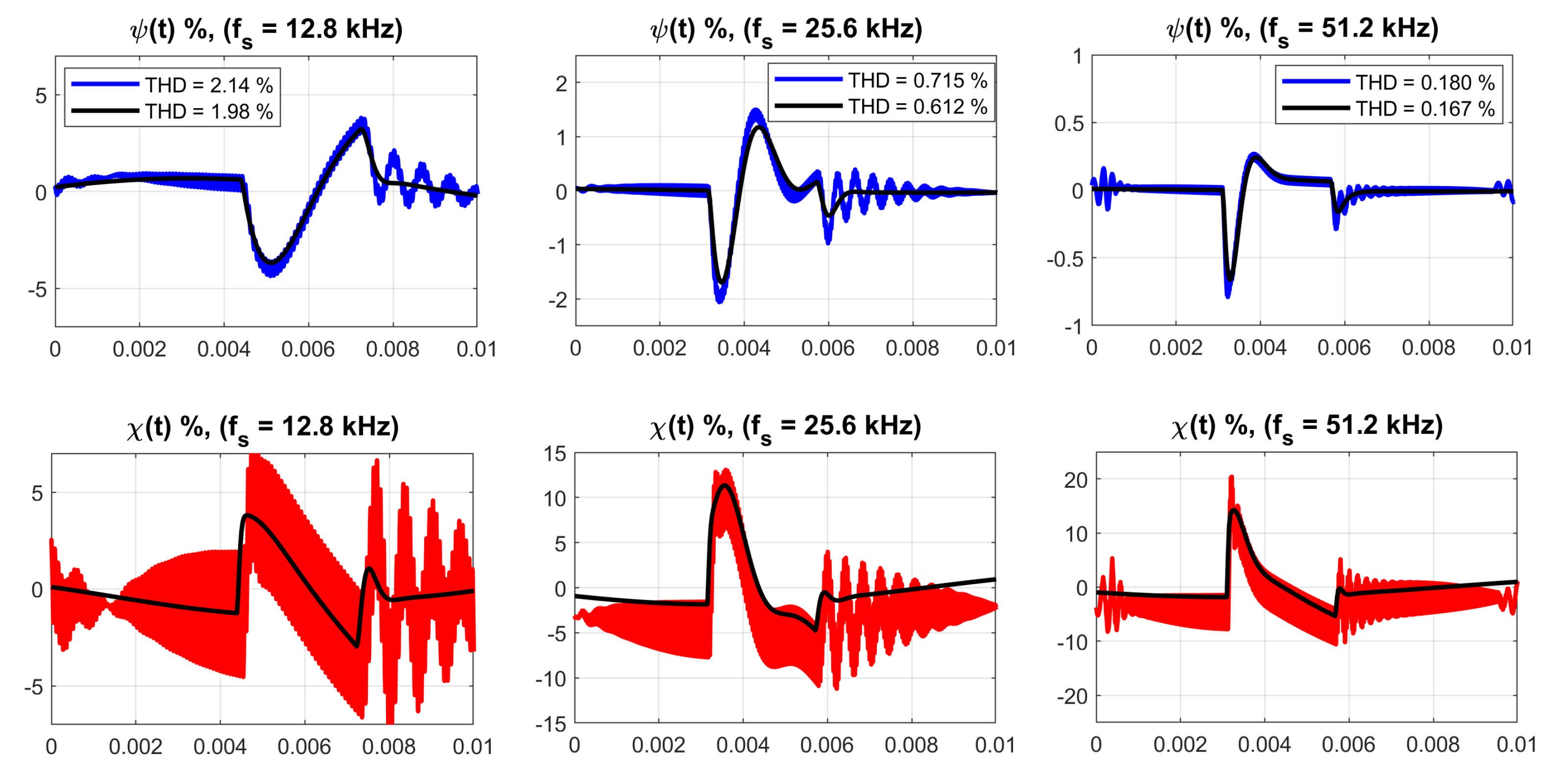 Energies 14 05170 g016 550