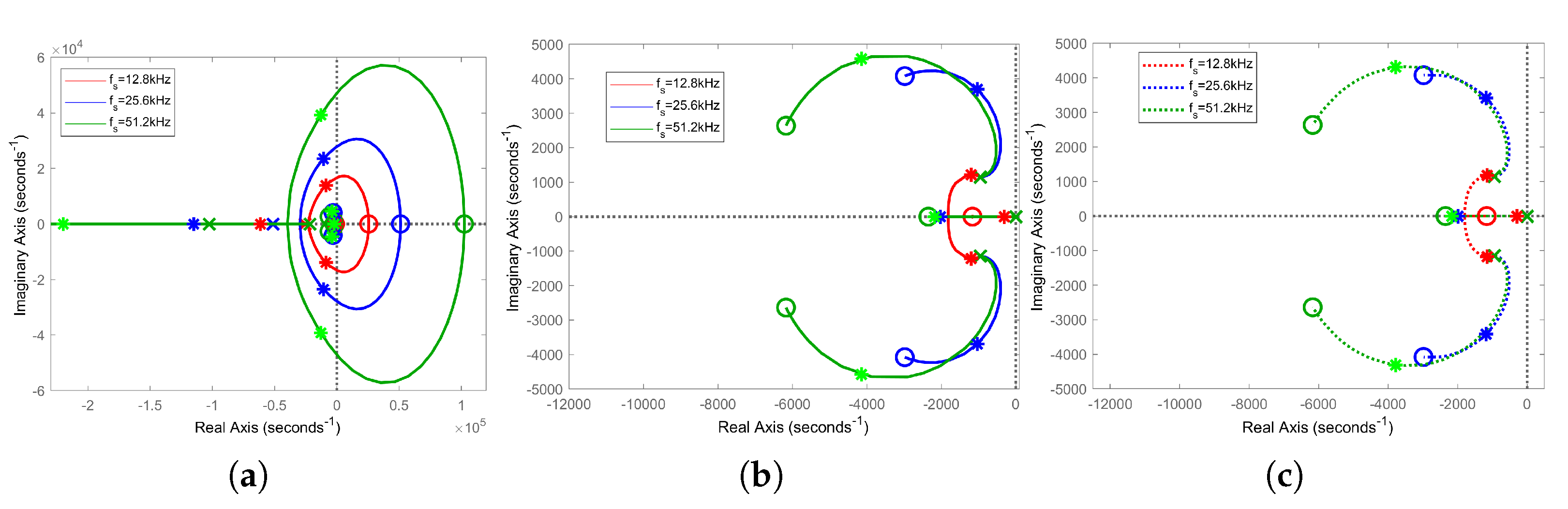 Energies 14 05170 g017 550