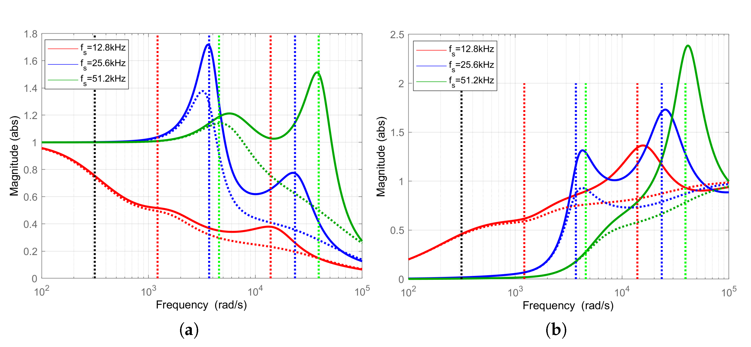 Energies 14 05170 g019 550