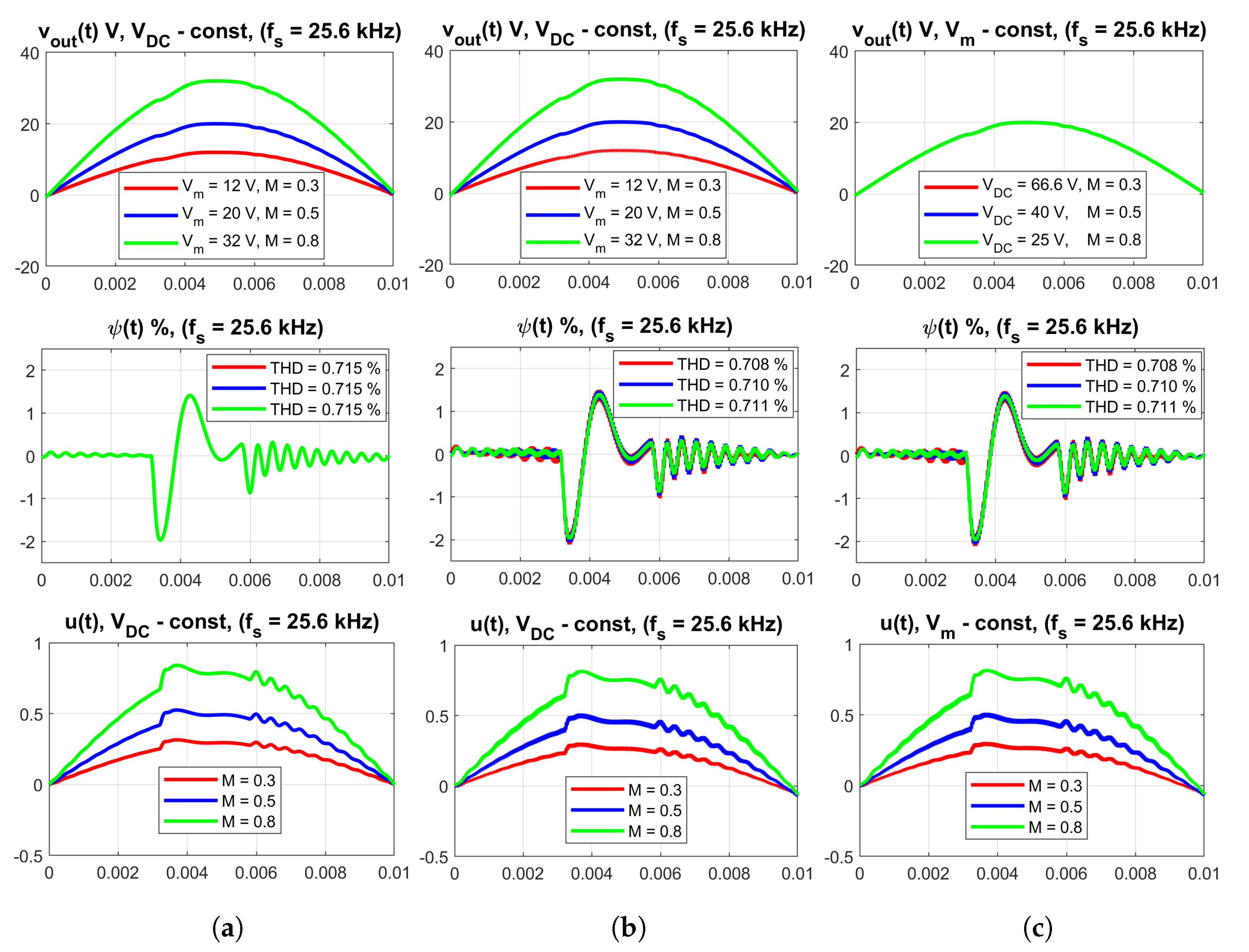 Energies 14 05170 g024 550