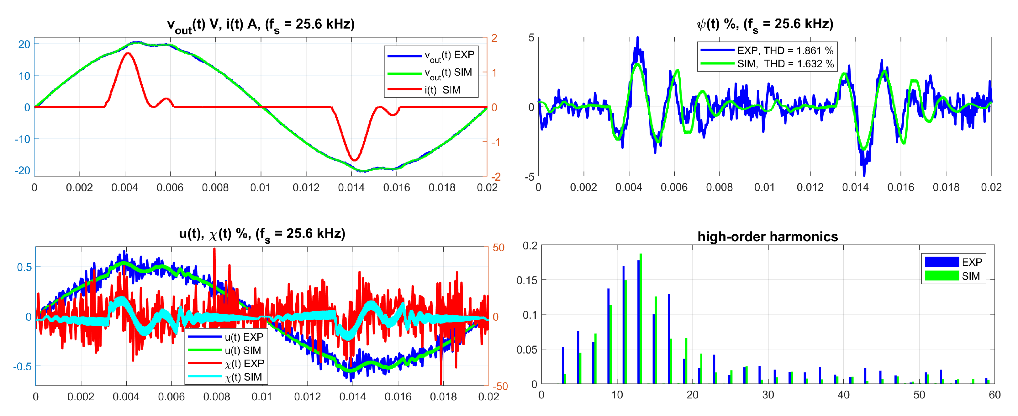 Energies 14 05170 g025 550