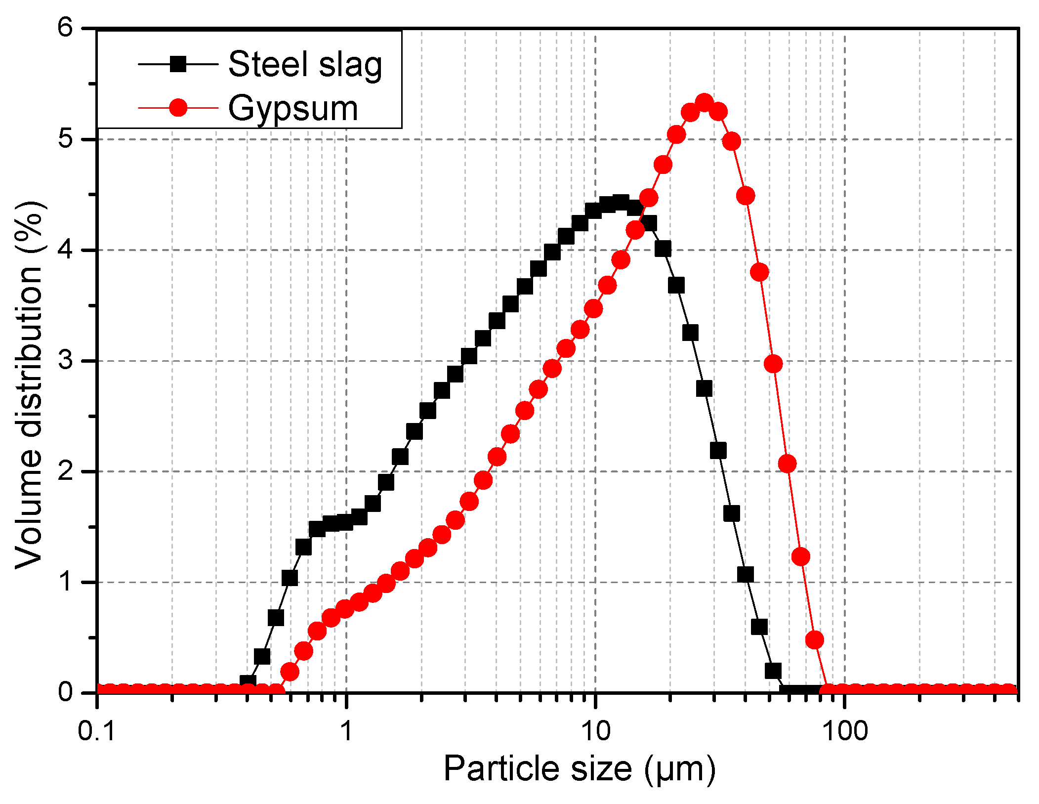 Energies 14 05174 g003