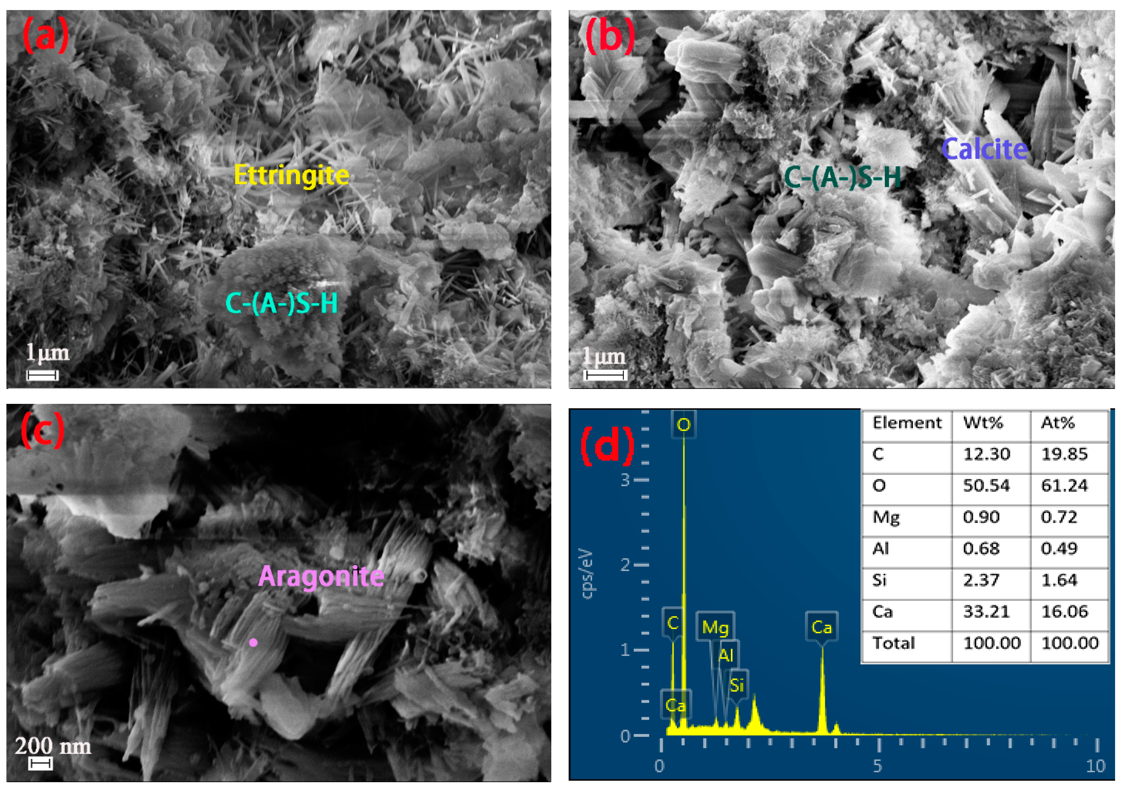 Energies 14 05174 g008