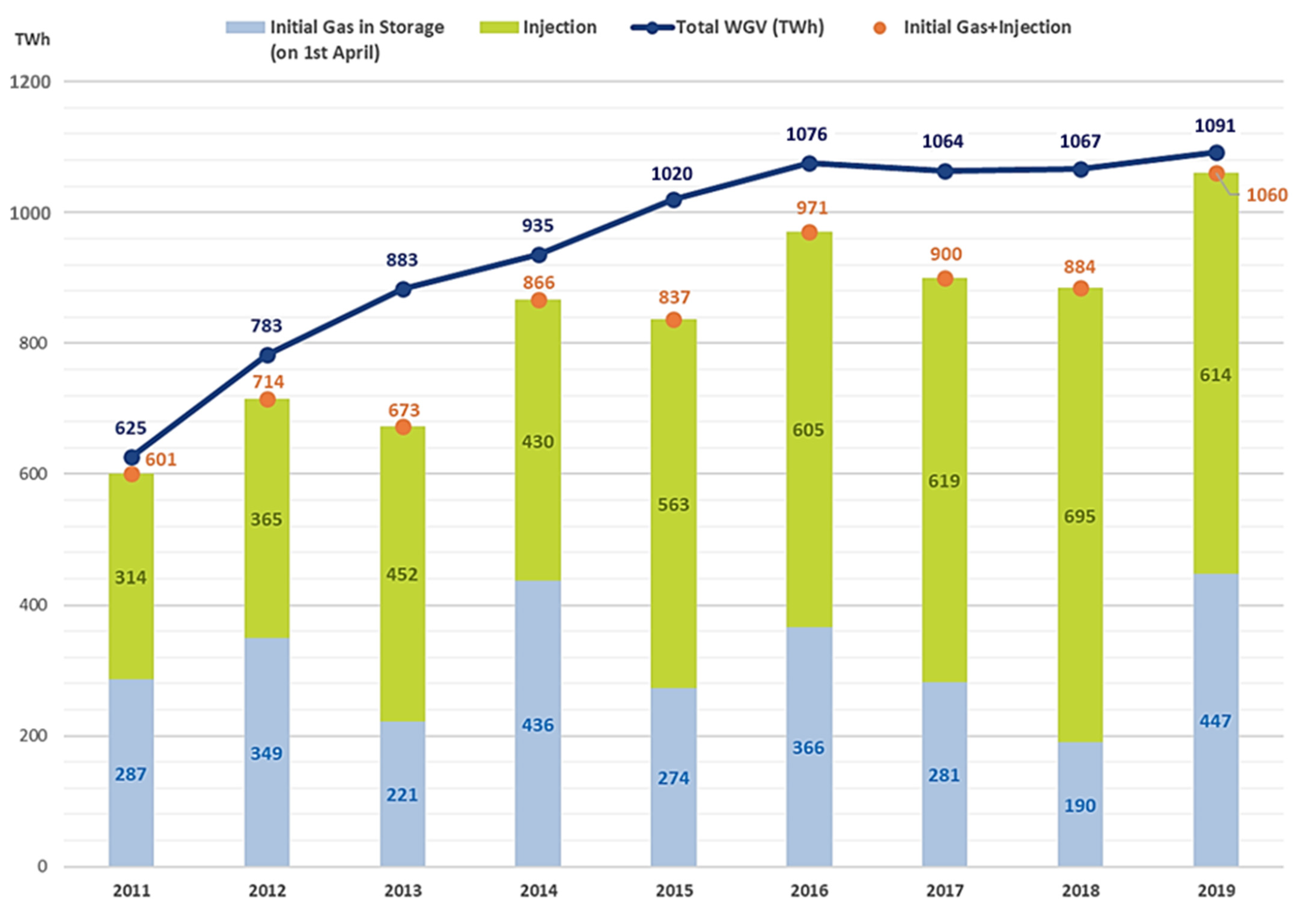 Energies 14 05175 g003 550