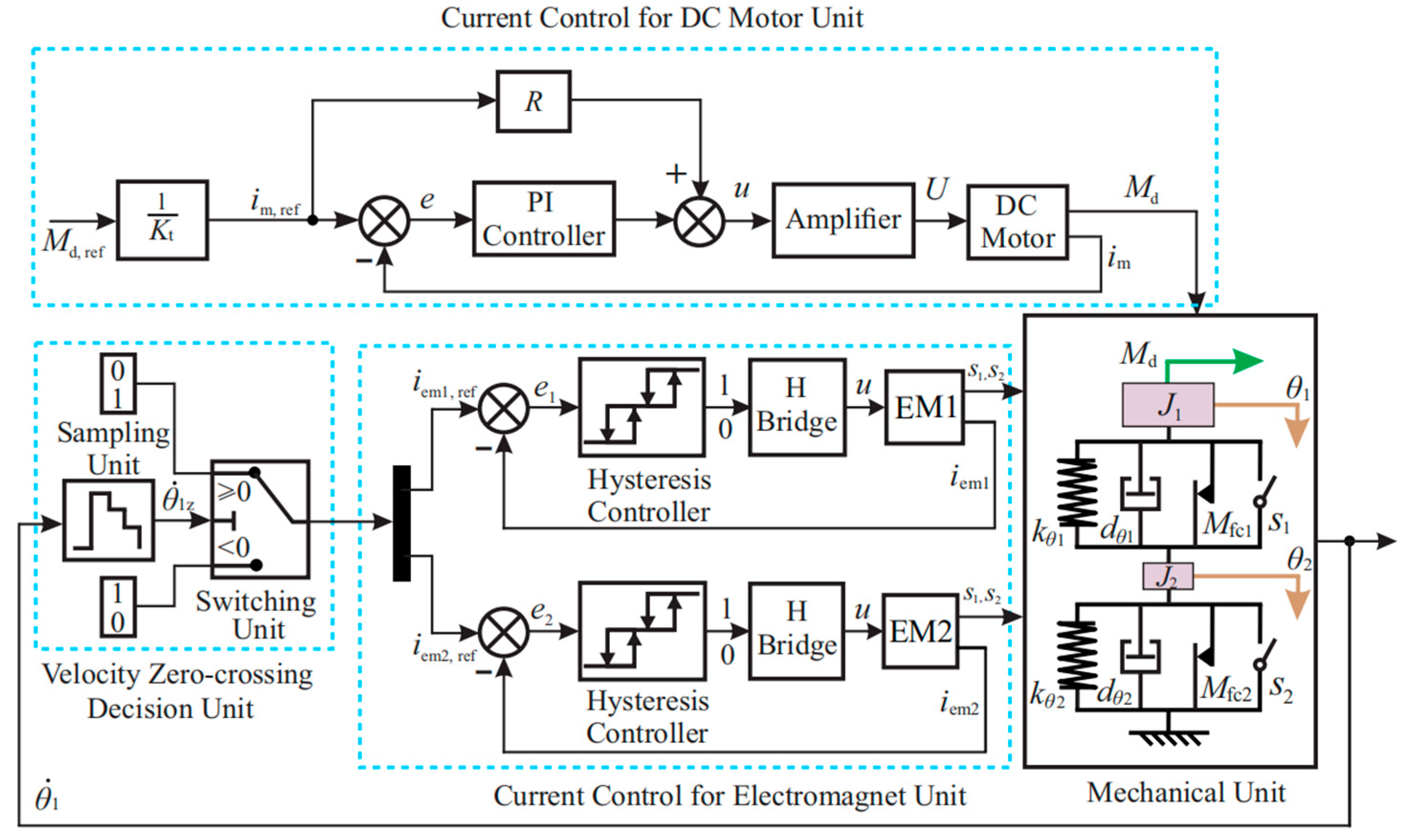Energies 14 05177 g004