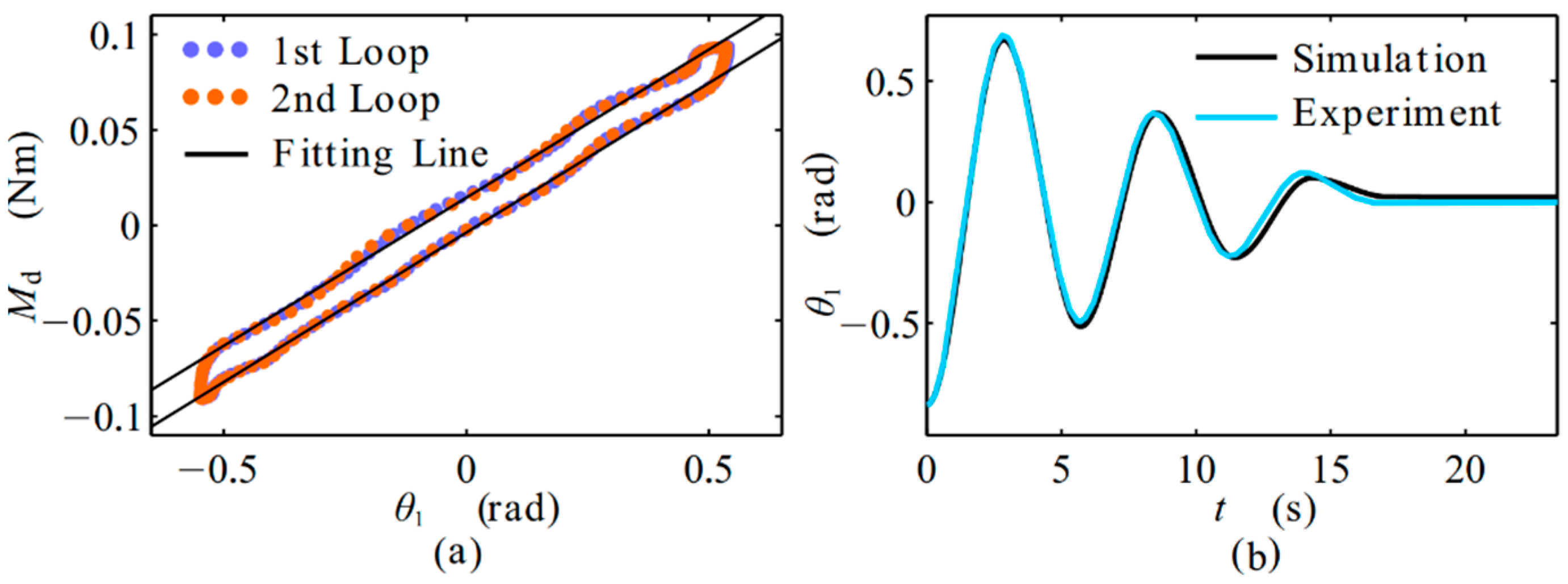Energies 14 05177 g007