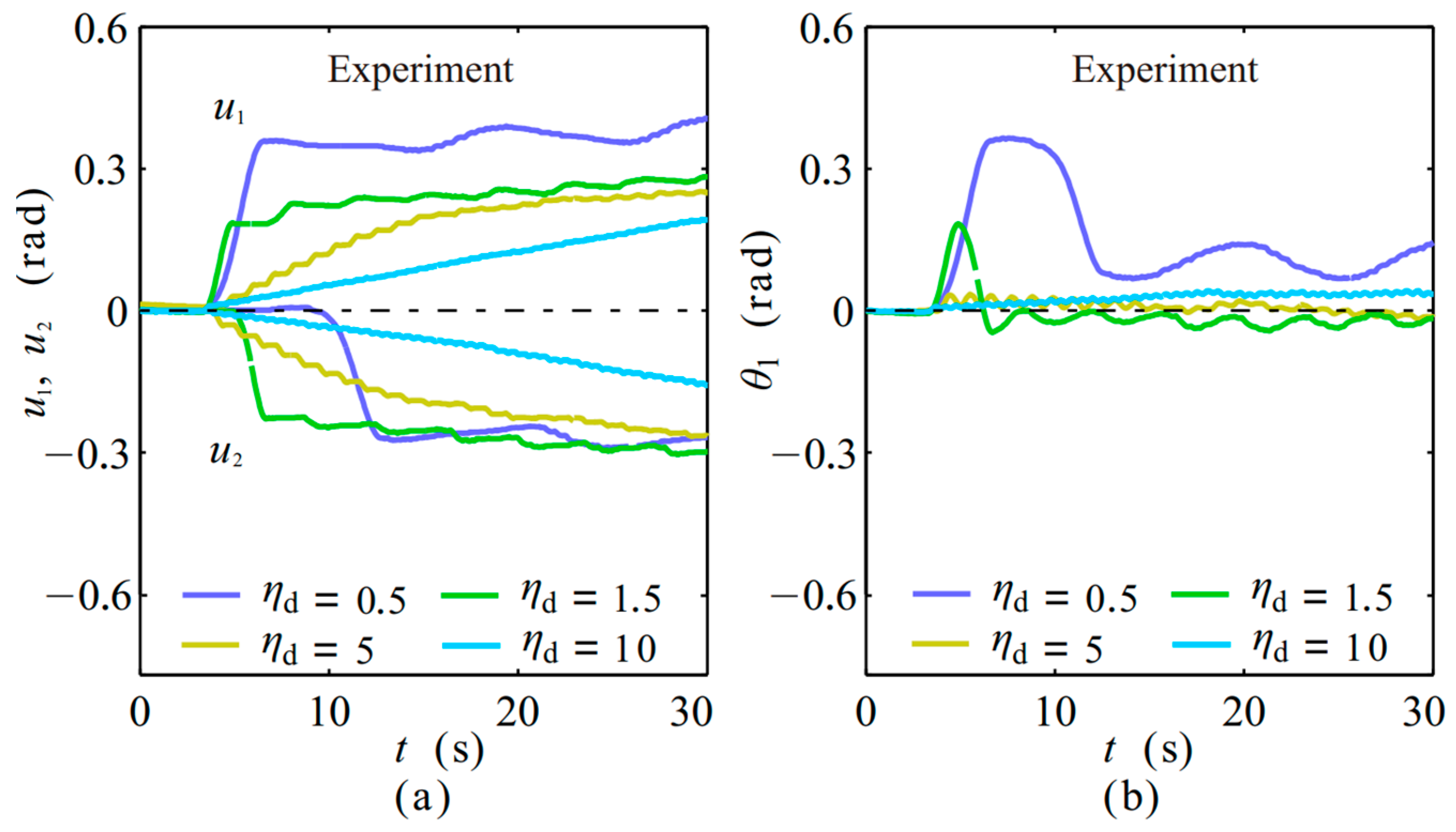 Energies 14 05177 g011