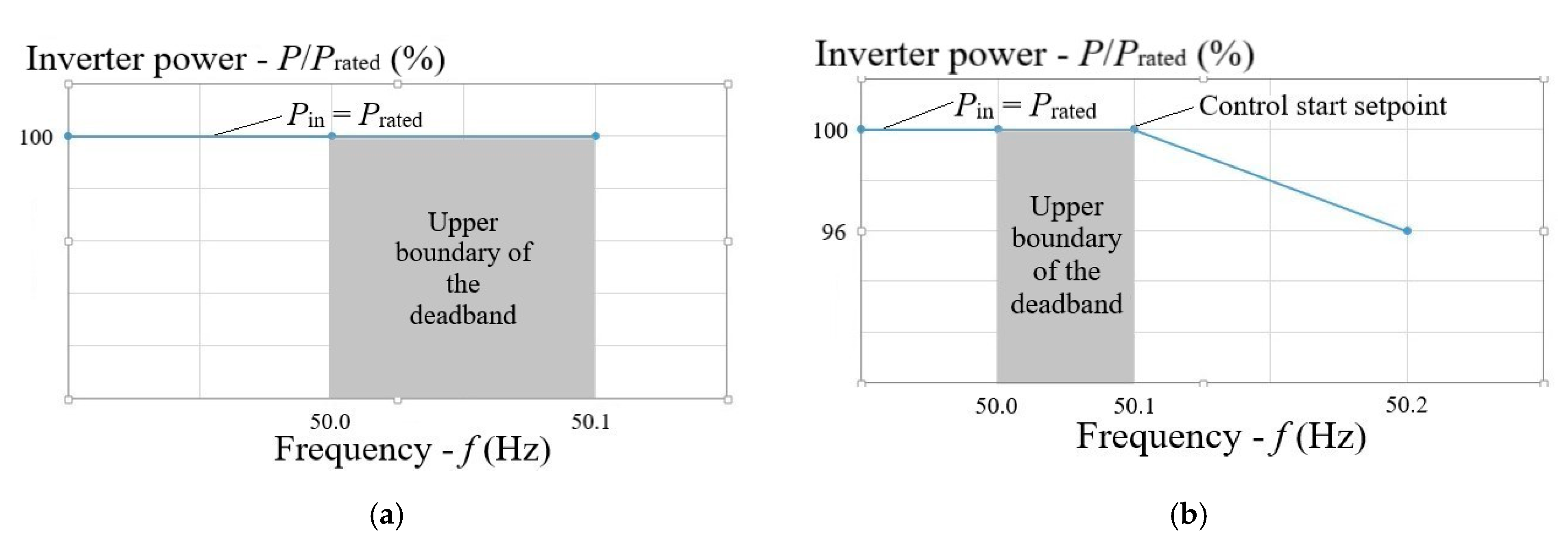 Energies 14 05179 g004 550