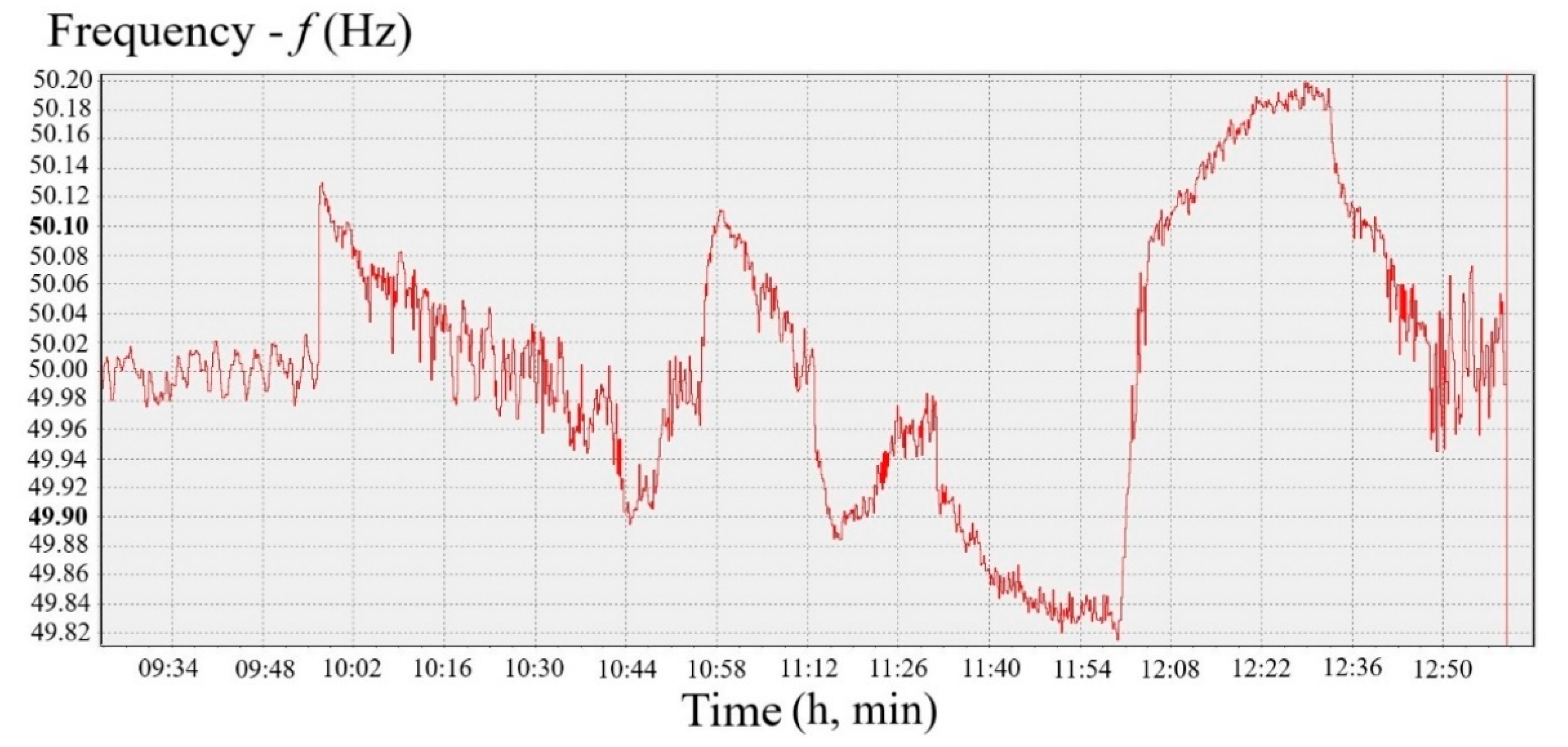 Energies 14 05179 g009 550