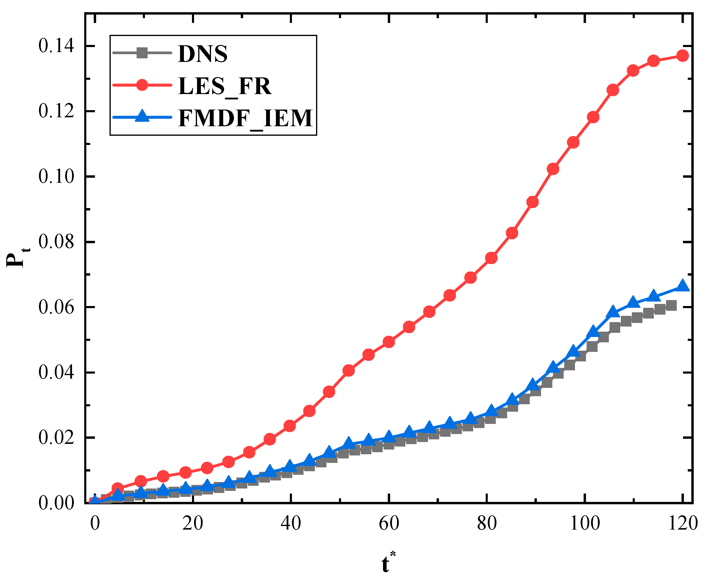 Energies 14 05180 g003 550