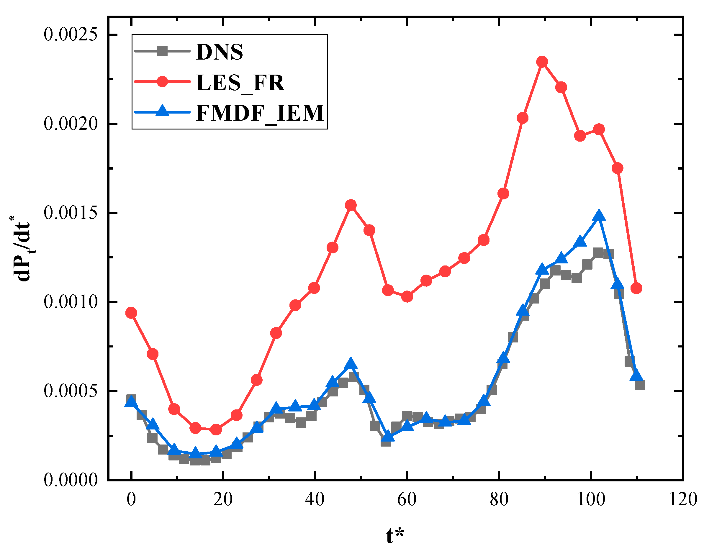Energies 14 05180 g004 550