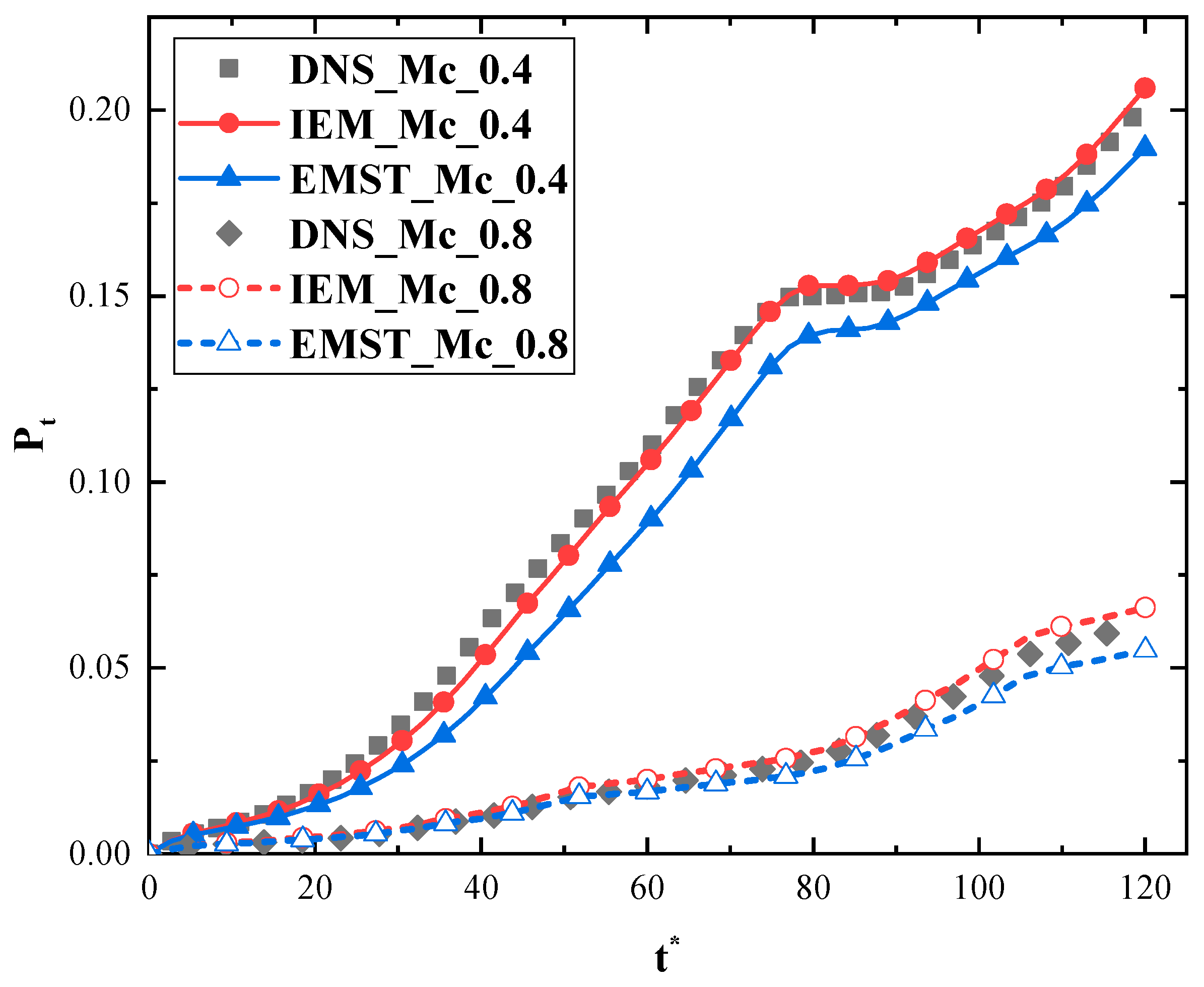 Energies 14 05180 g006 550
