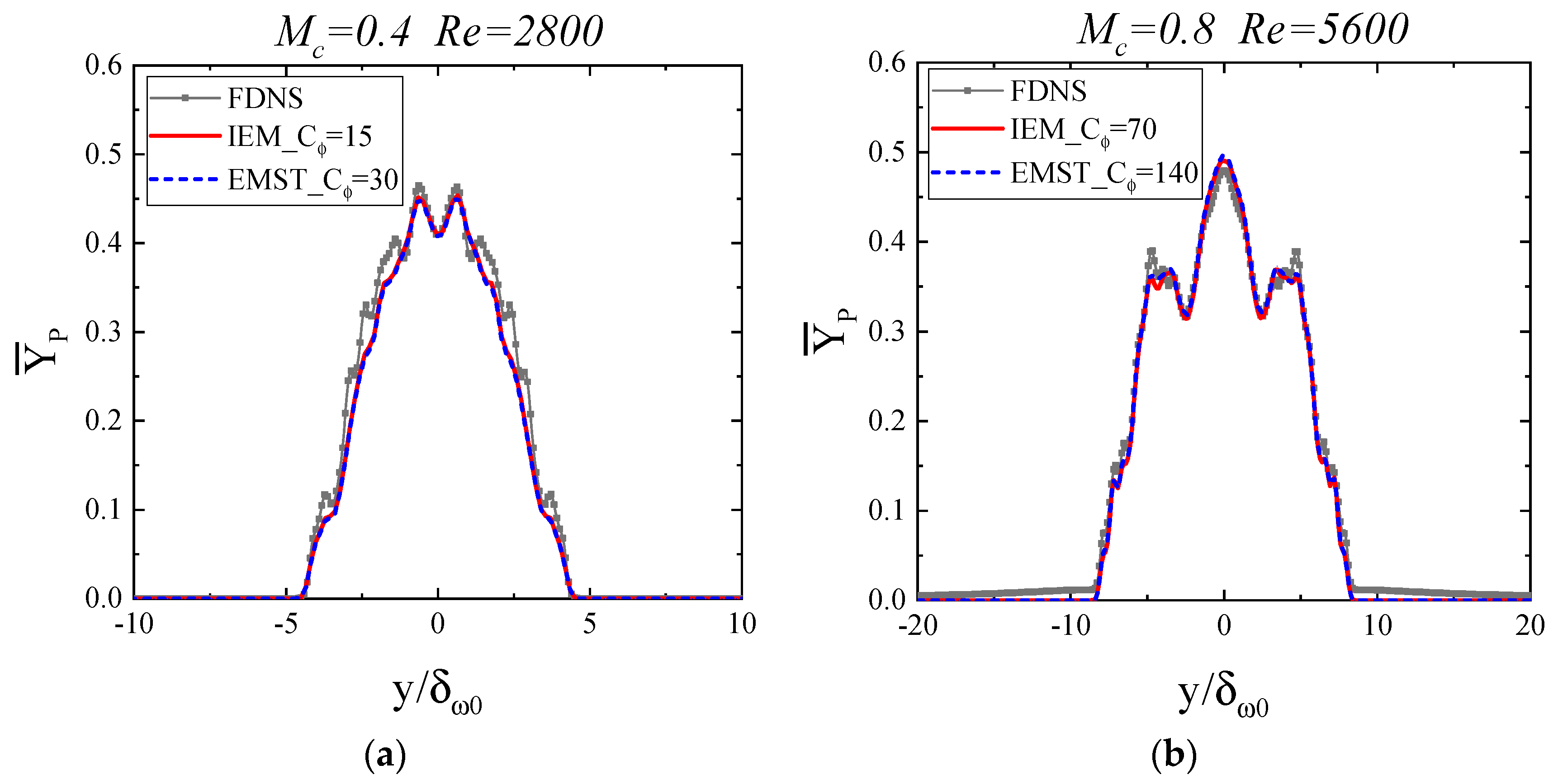 Energies 14 05180 g007 550