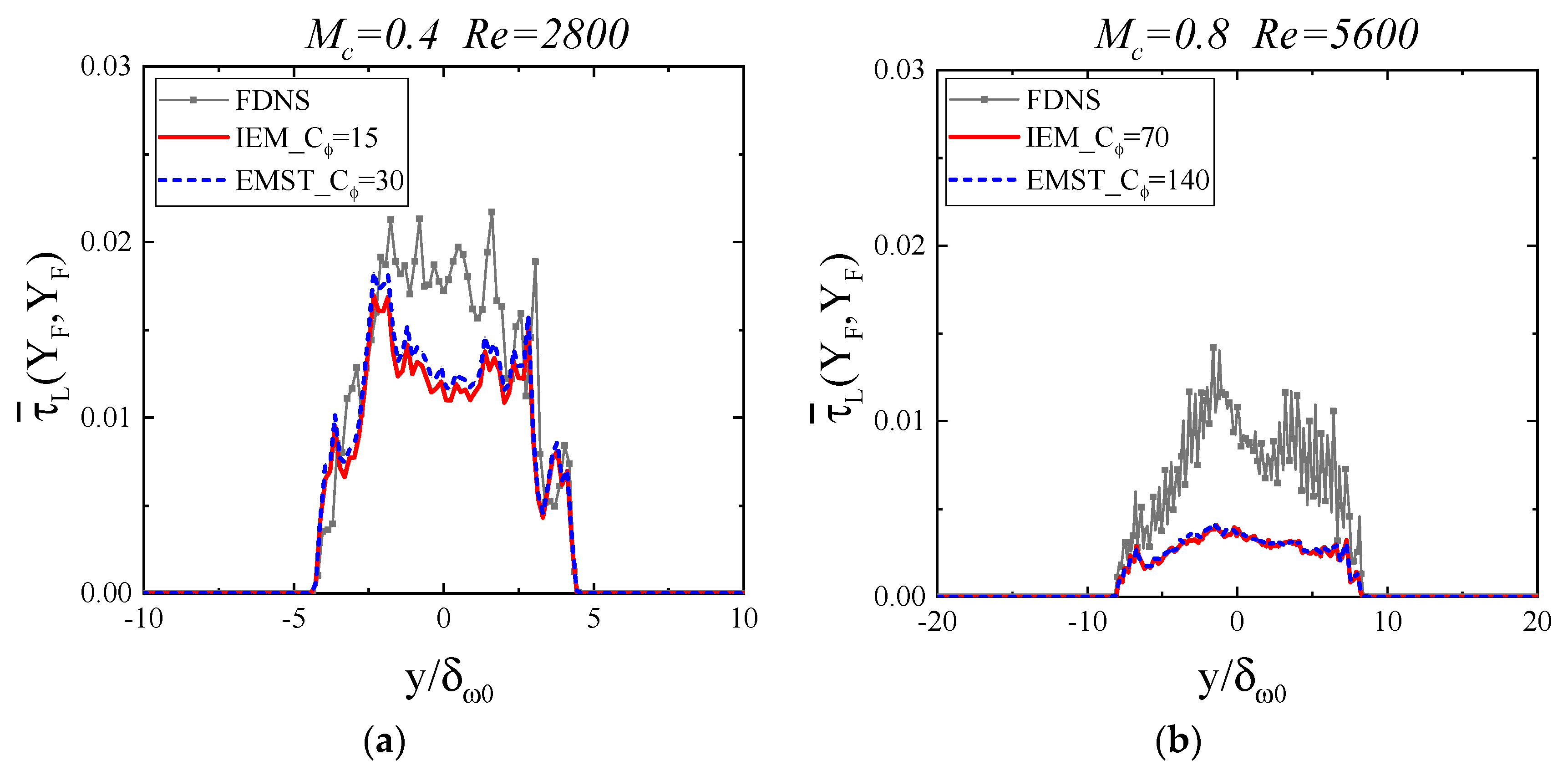 Energies 14 05180 g008 550
