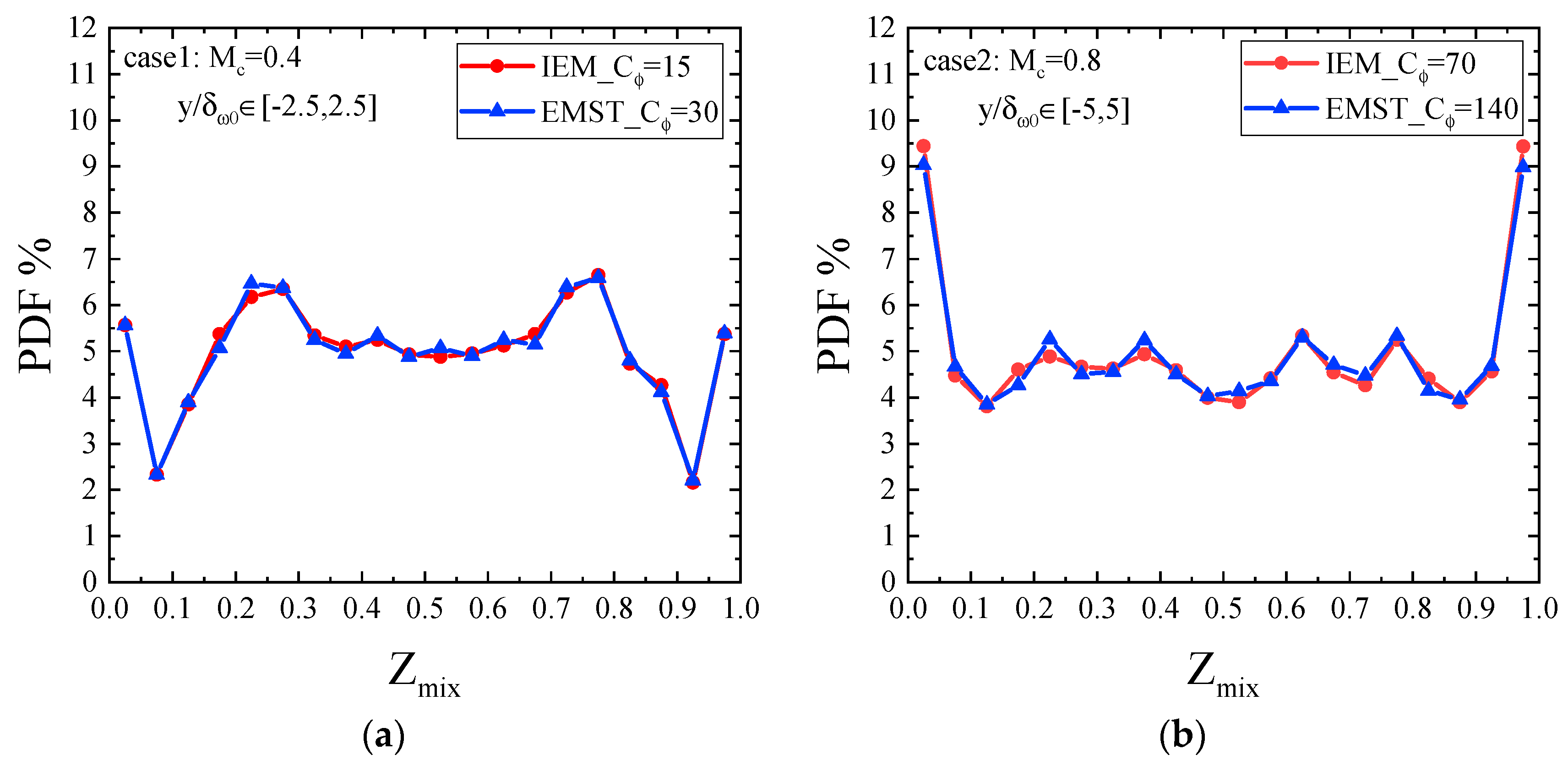 Energies 14 05180 g009 550