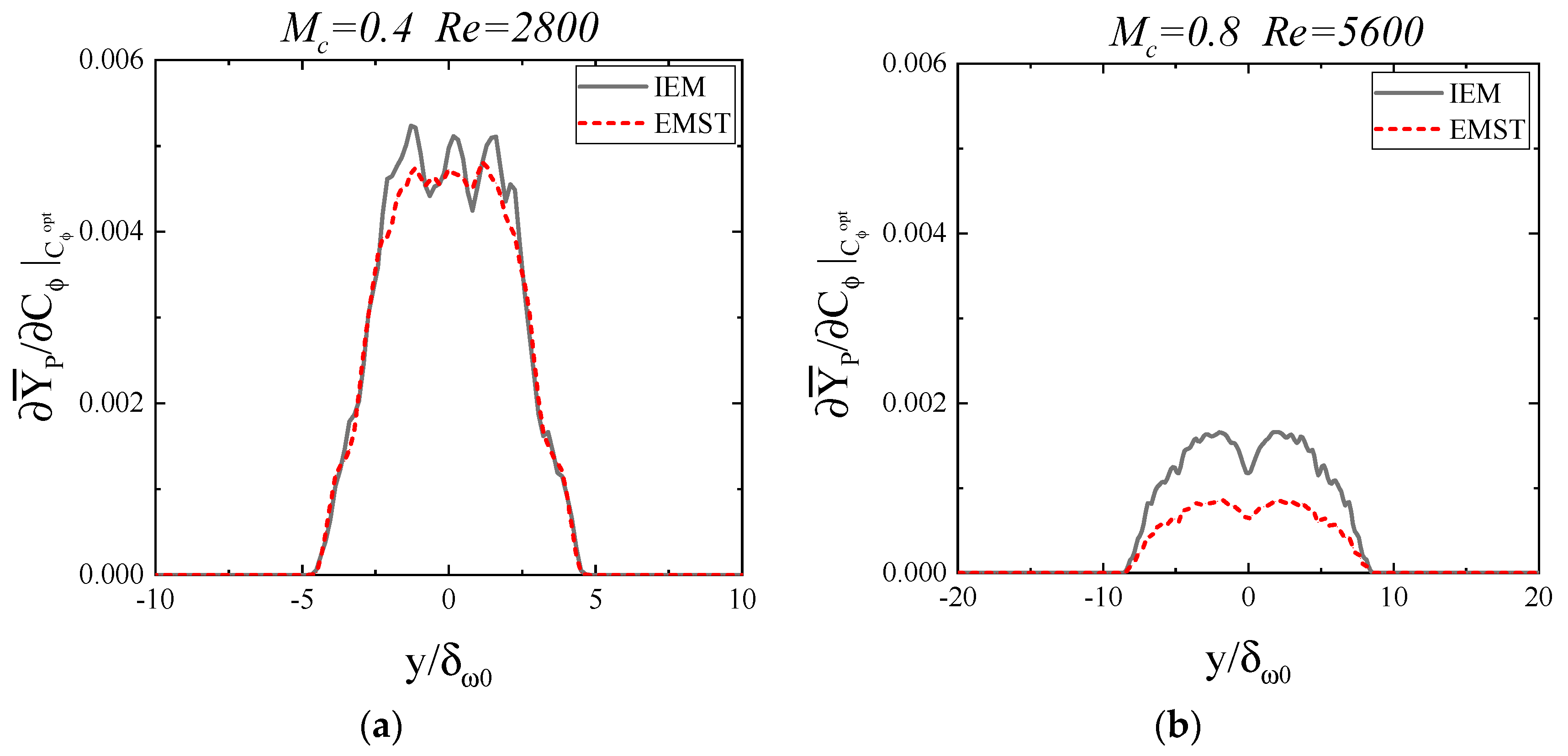 Energies 14 05180 g010 550