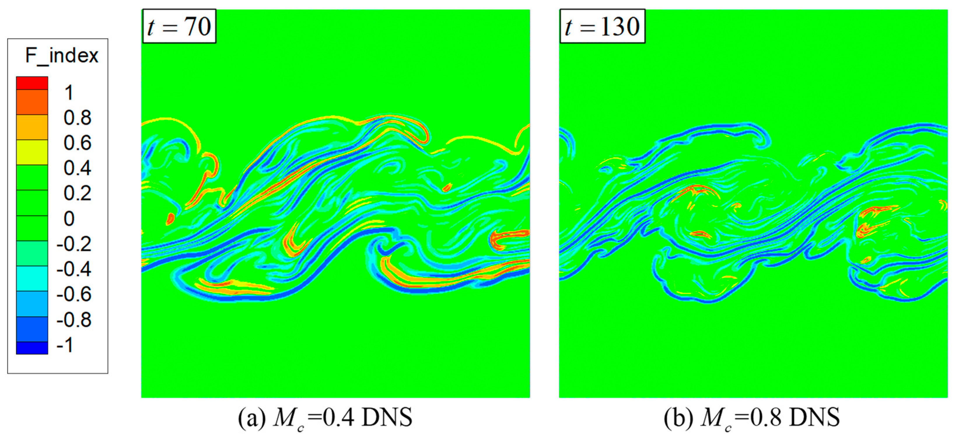 Energies 14 05180 g012 550