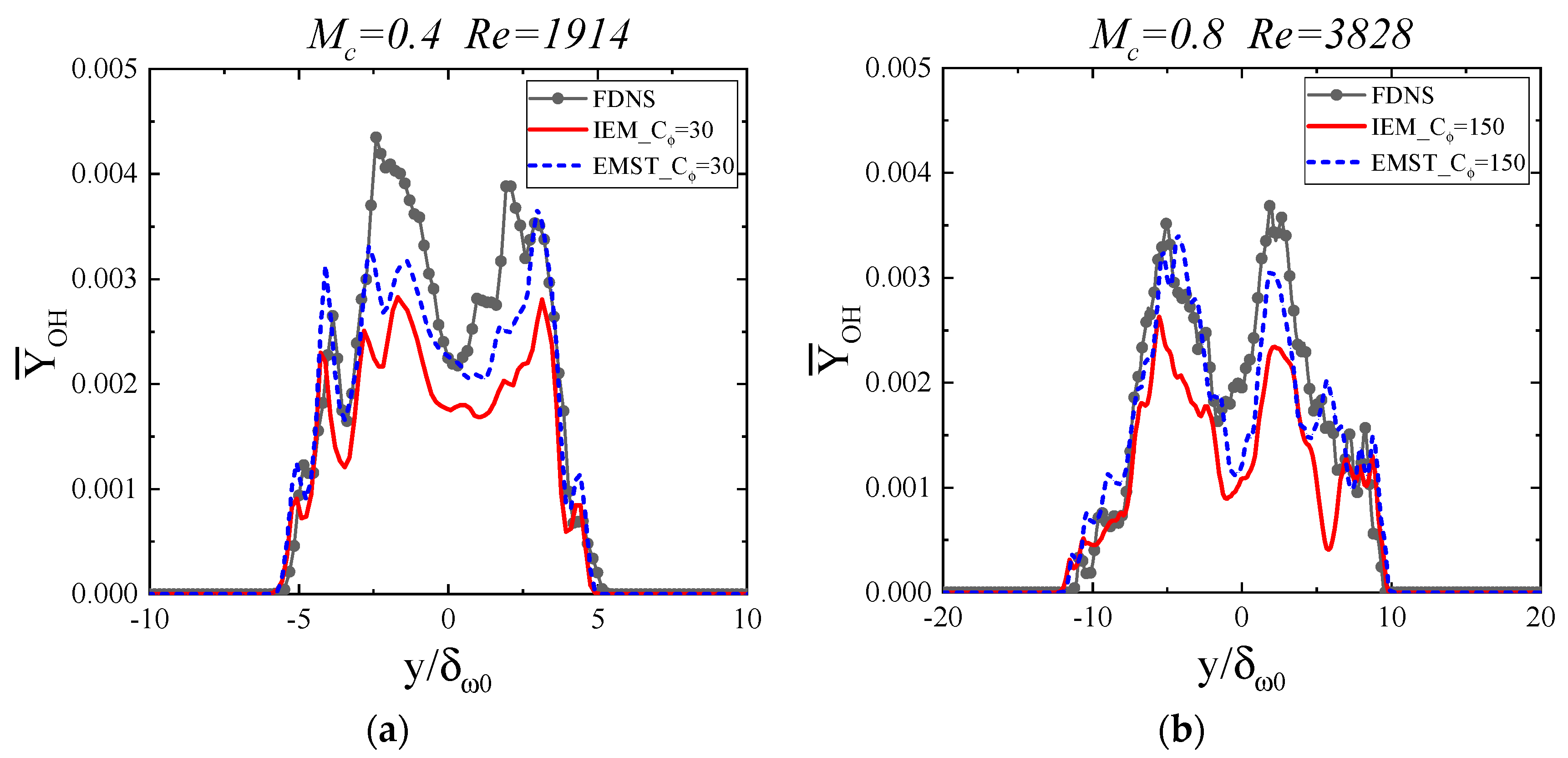 Energies 14 05180 g013a 550