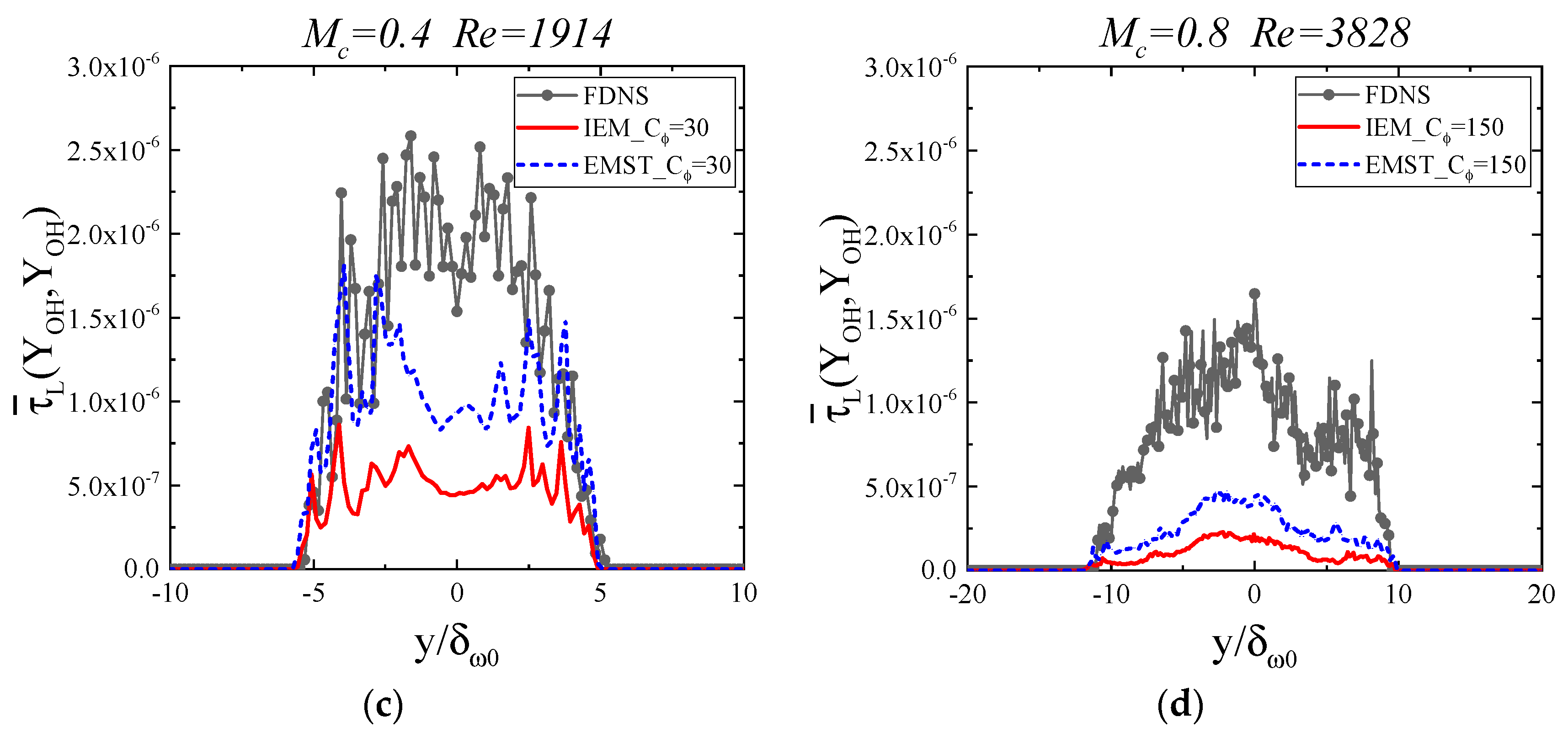 Energies 14 05180 g013b 550