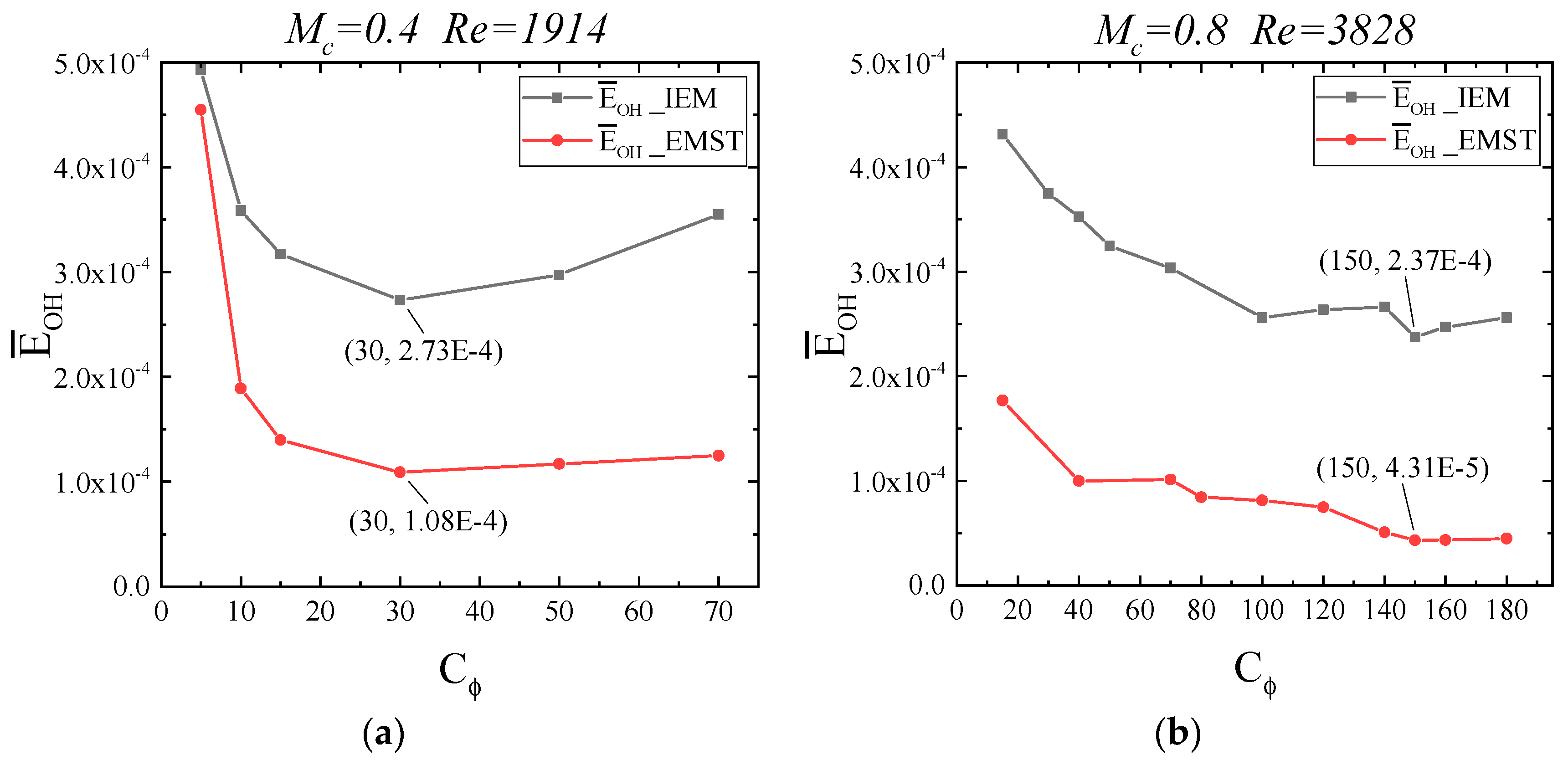 Energies 14 05180 g017 550
