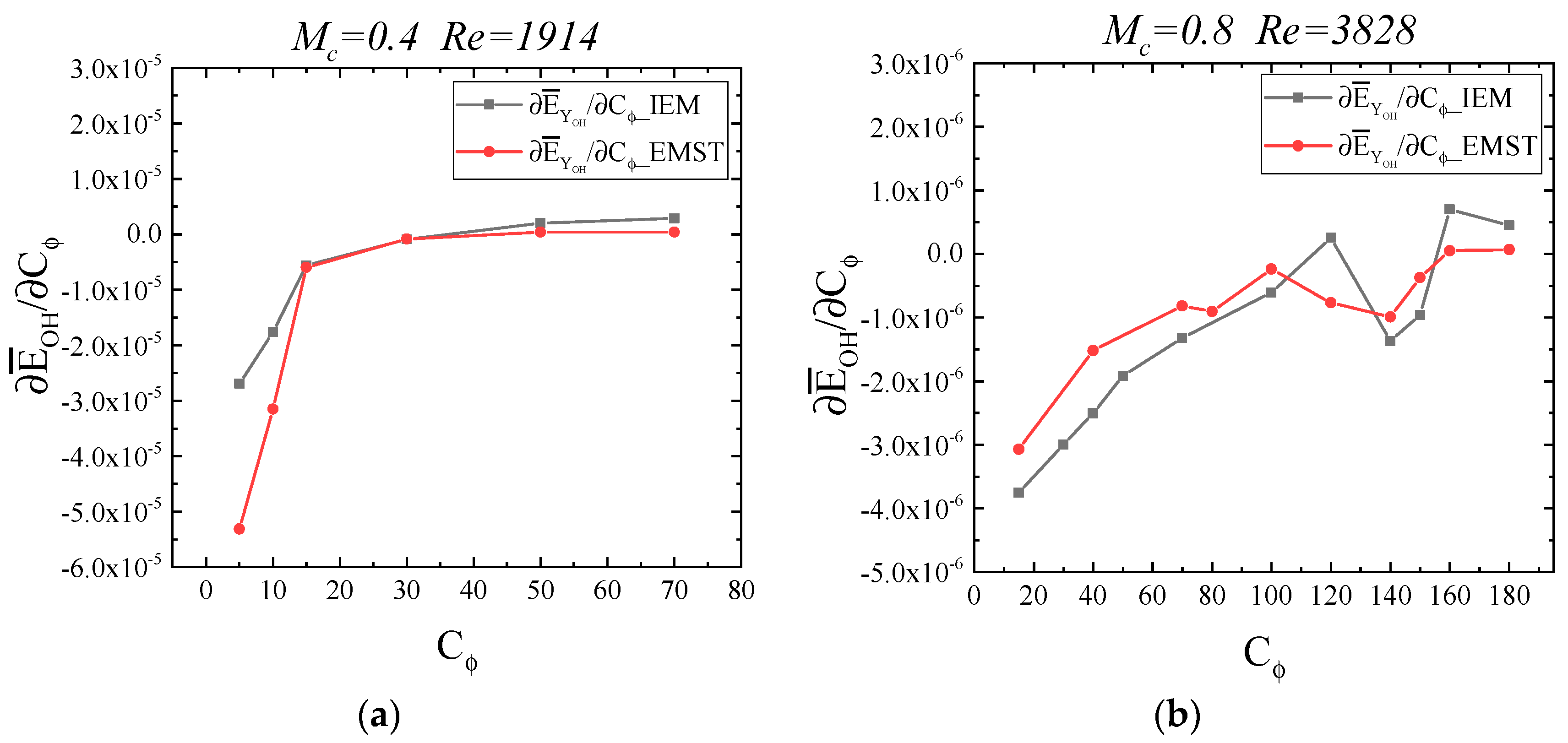 Energies 14 05180 g018 550