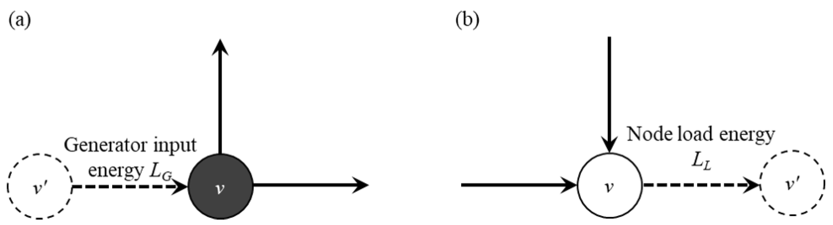 Energies 14 05183 g002 550