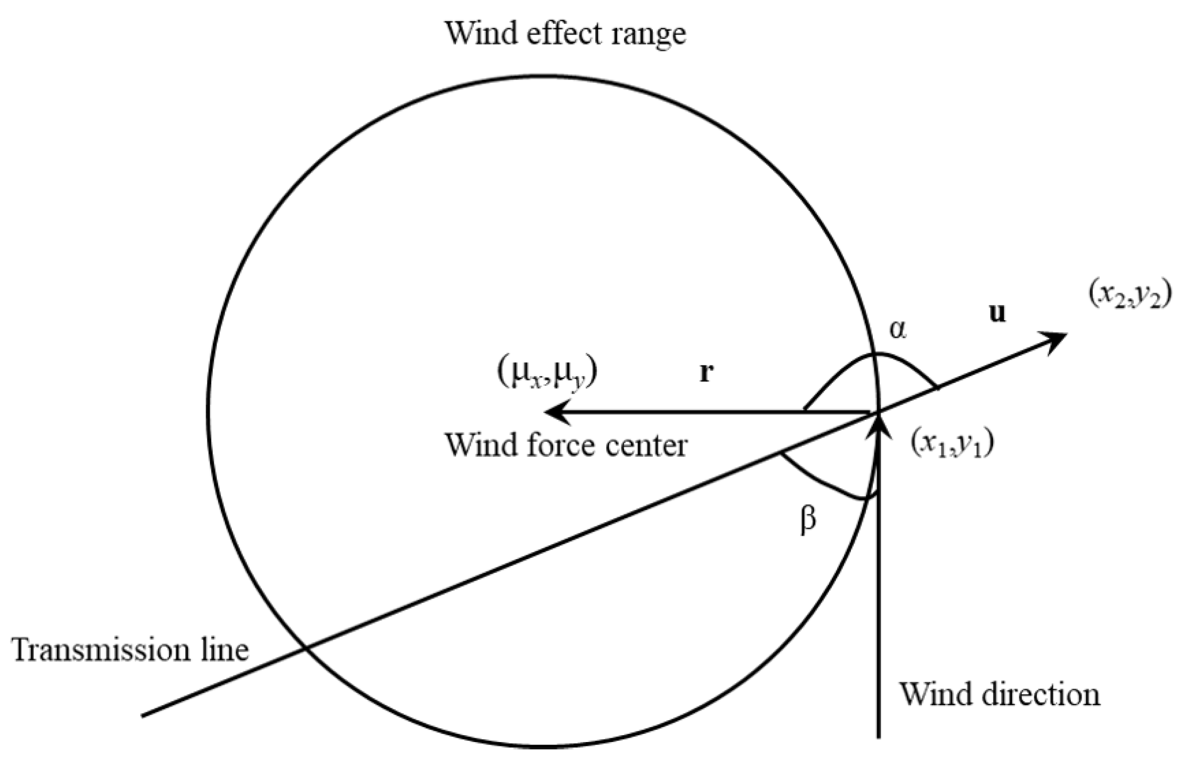 Energies 14 05183 g004 550