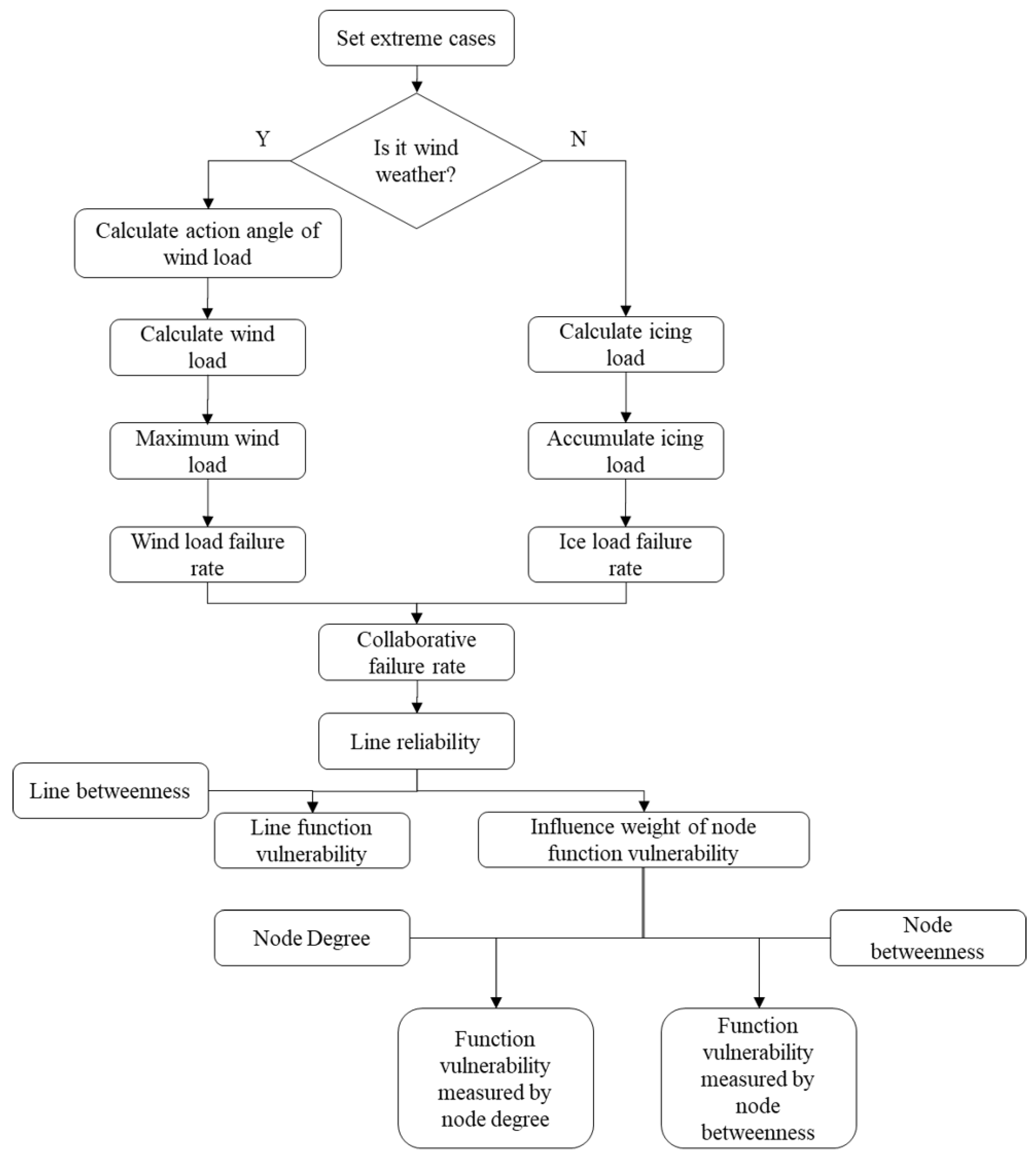 Energies 14 05183 g005 550