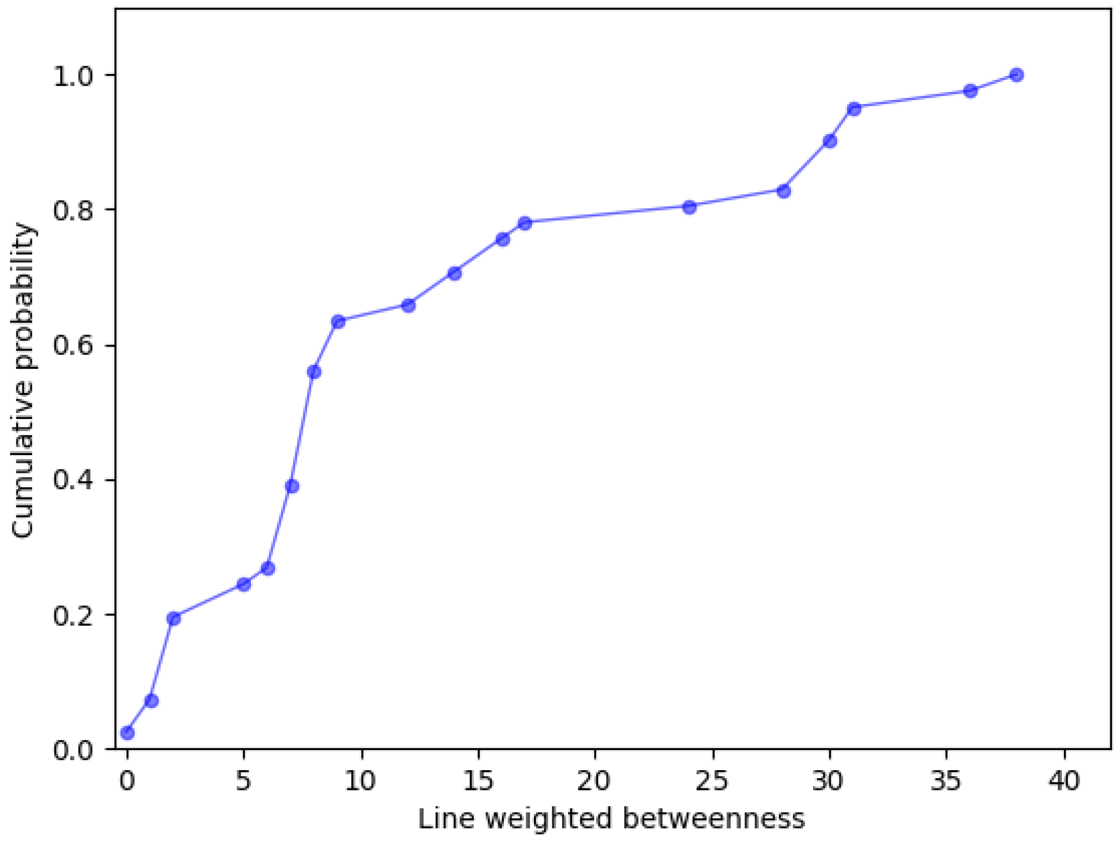 Energies 14 05183 g010 550