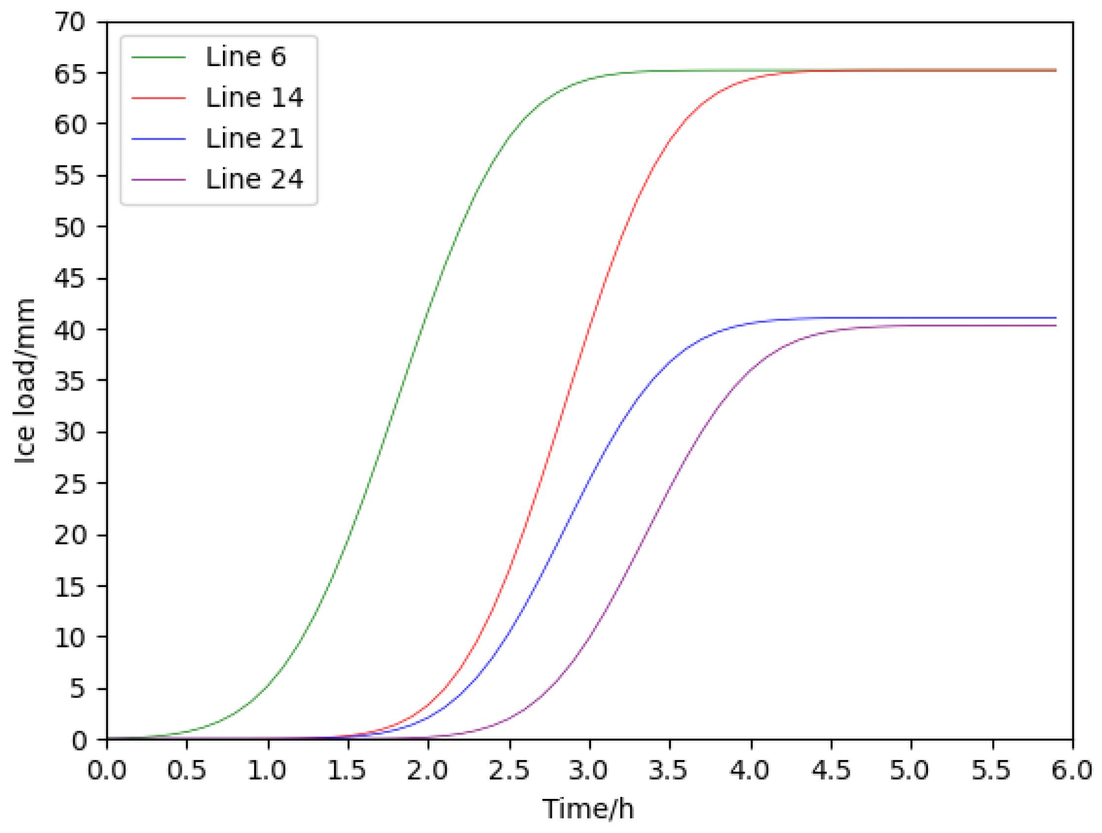 Energies 14 05183 g013 550