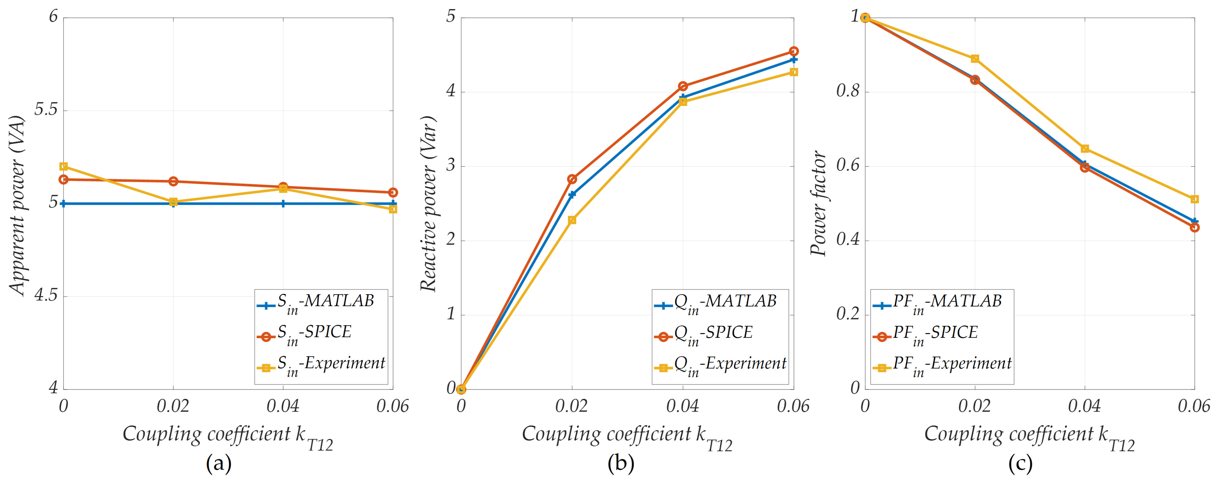 Energies 14 05184 g017 Energies 14 05184 g017