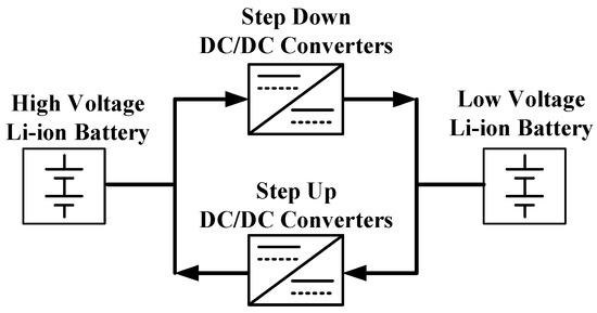 Measured voltage waveforms at the DC-DC converter input. (a) V BAT =