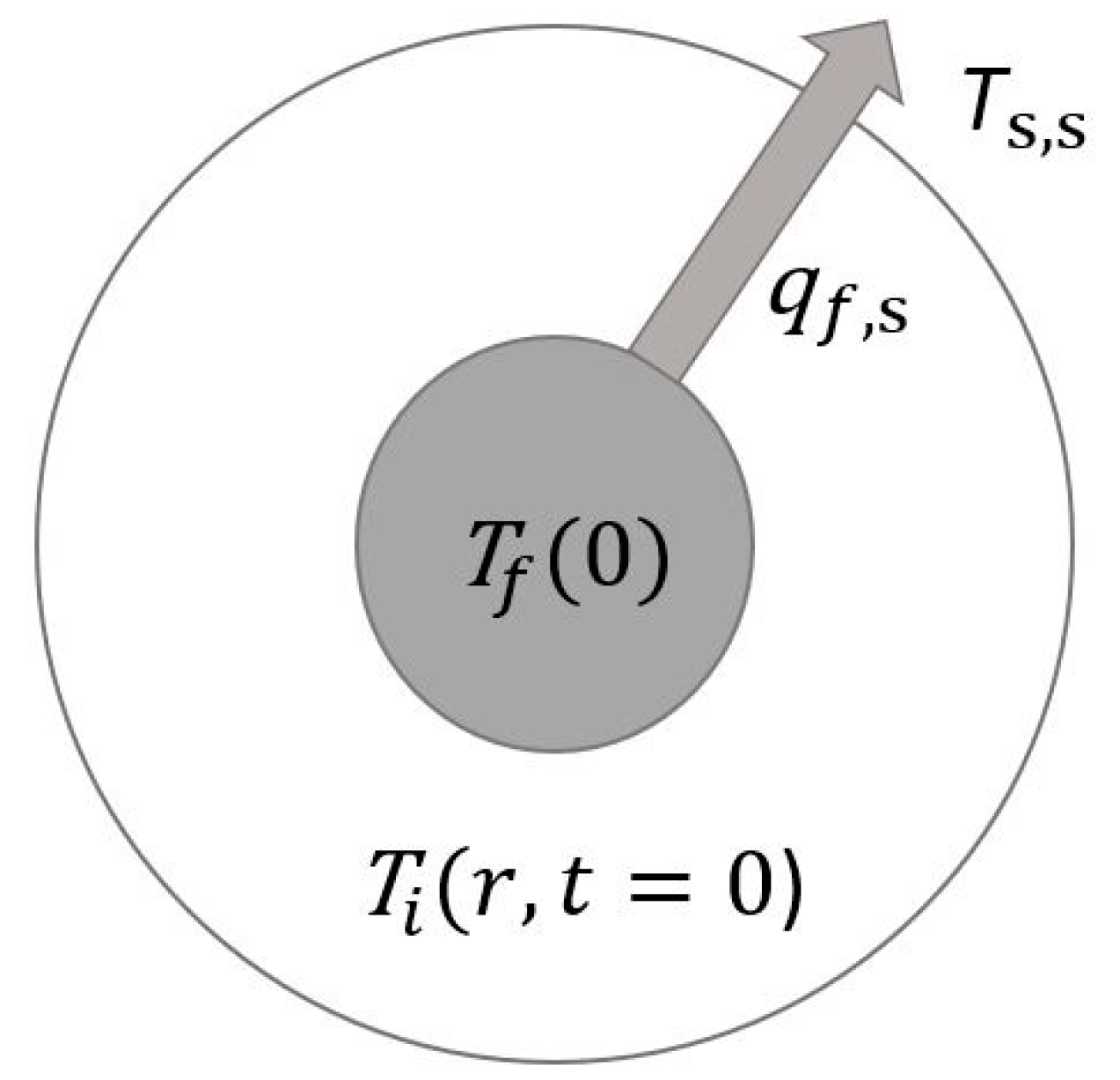 Energies 14 05192 g001