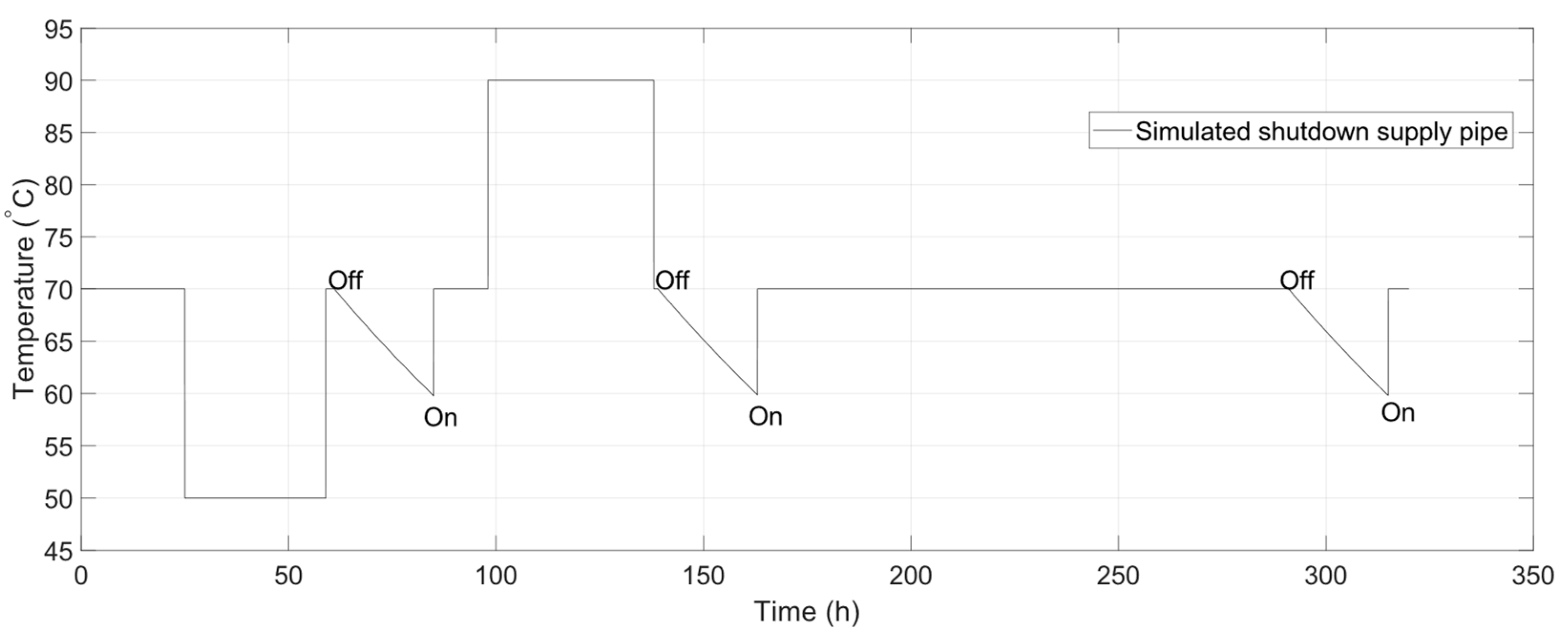 Energies 14 05192 g005
