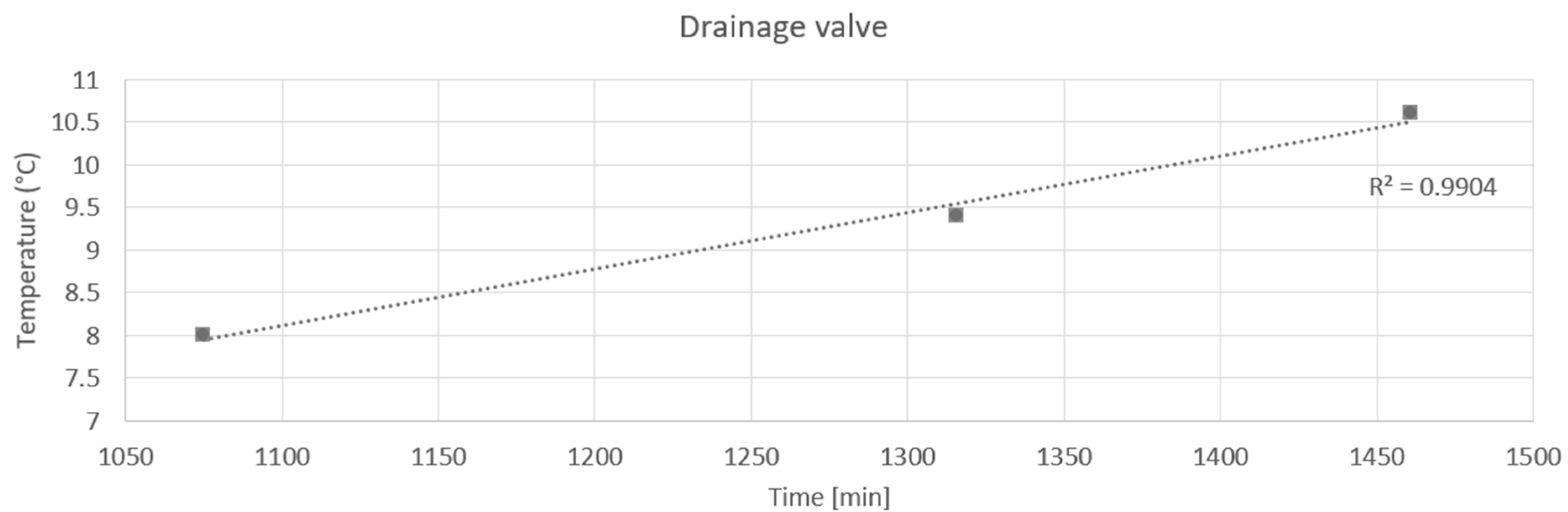 Energies 14 05192 g014