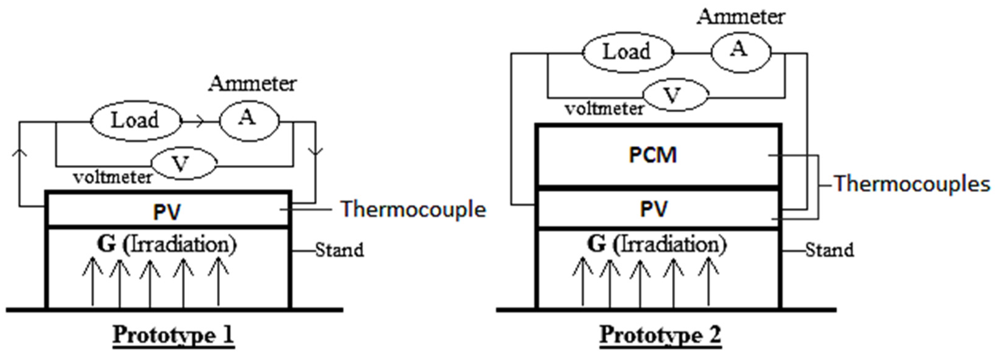 Energies 14 05195 g001