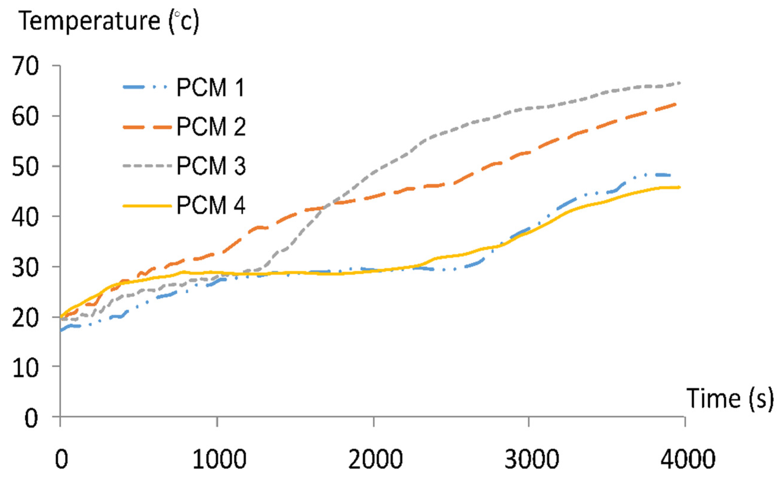 Energies 14 05195 g004