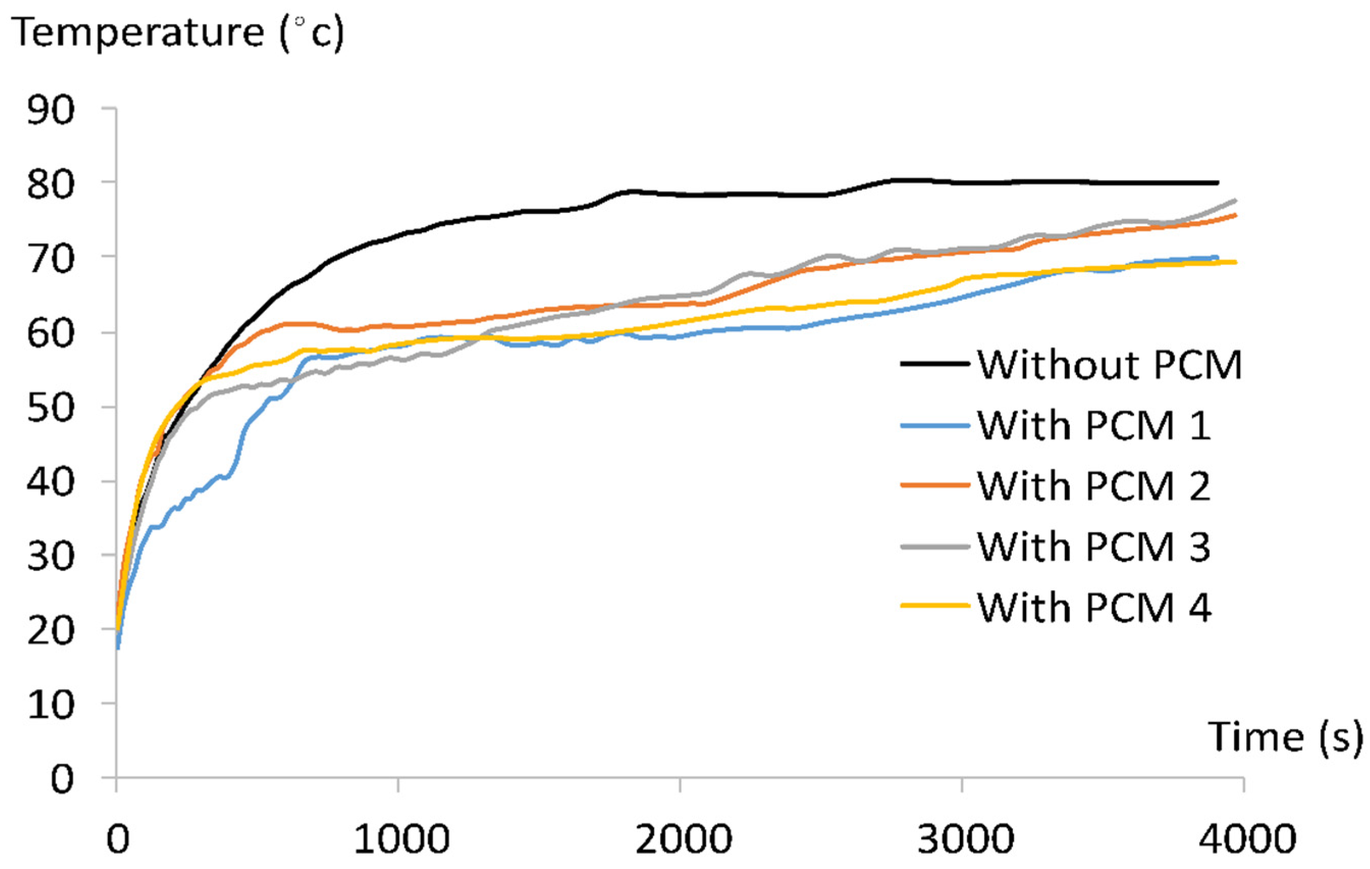 Energies 14 05195 g005