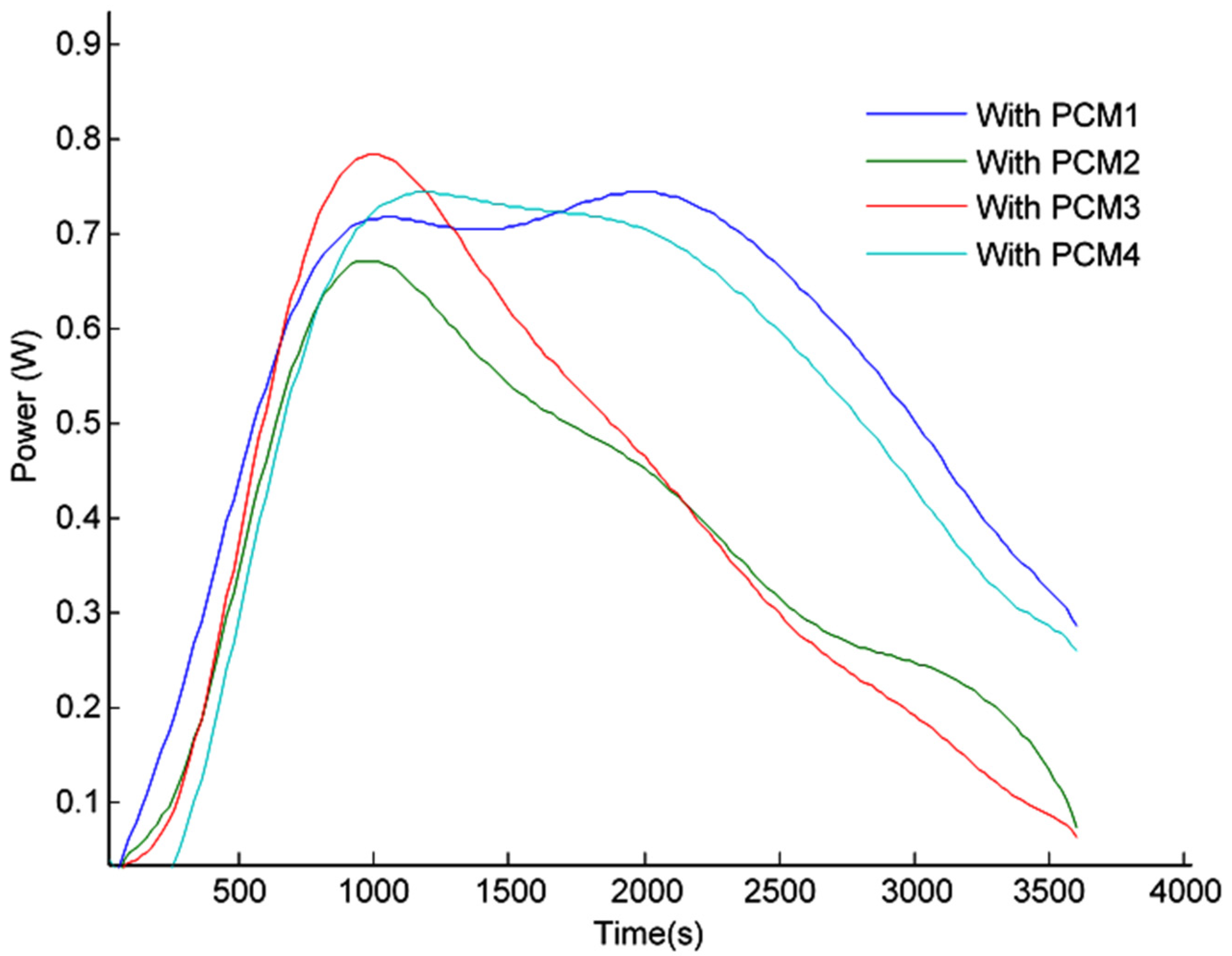 Energies 14 05195 g007