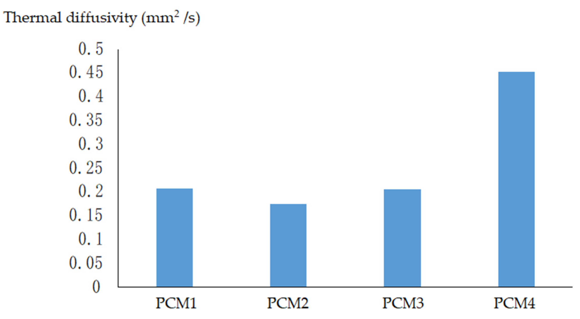 Energies 14 05195 g008